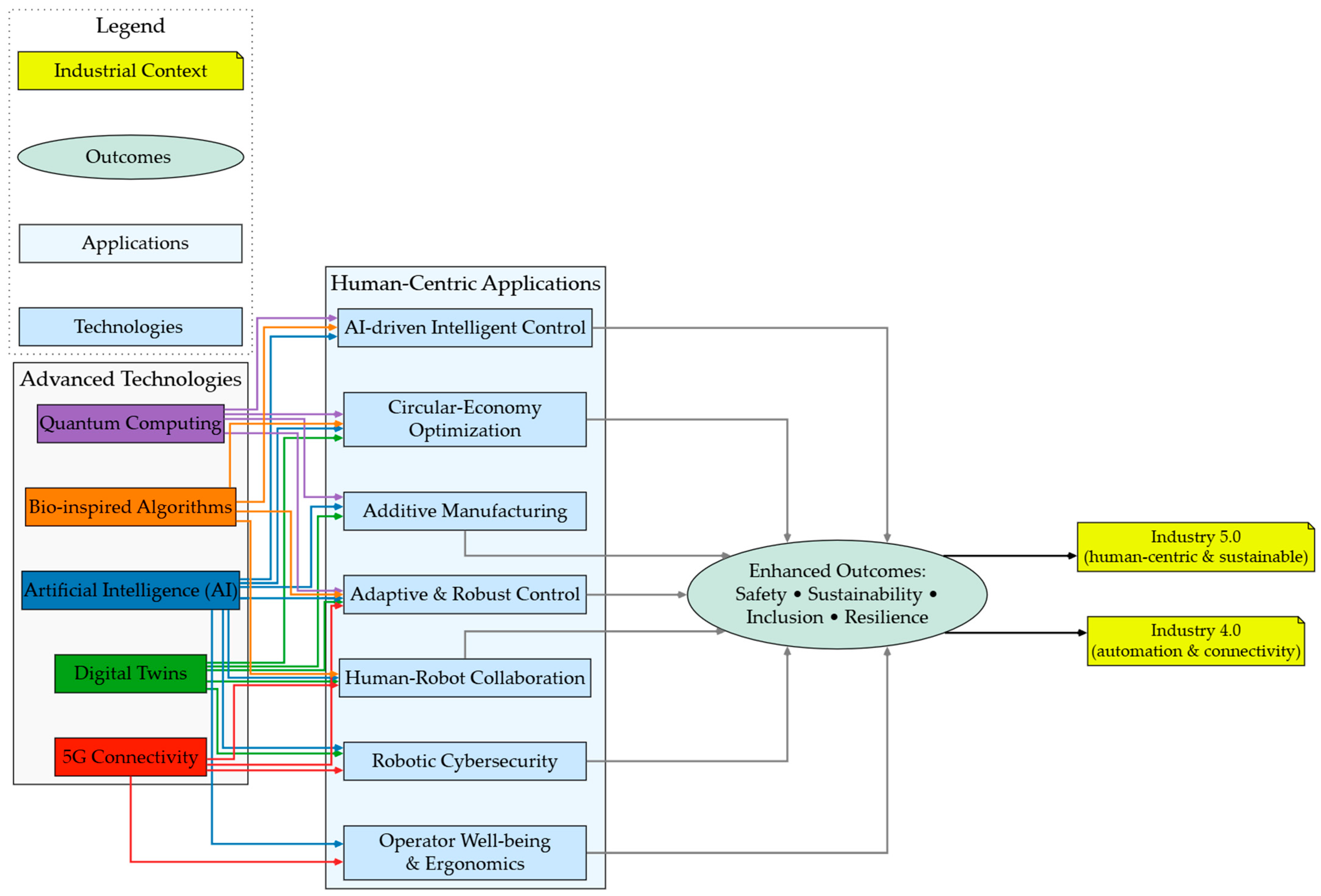 Machines 13 00666 g003