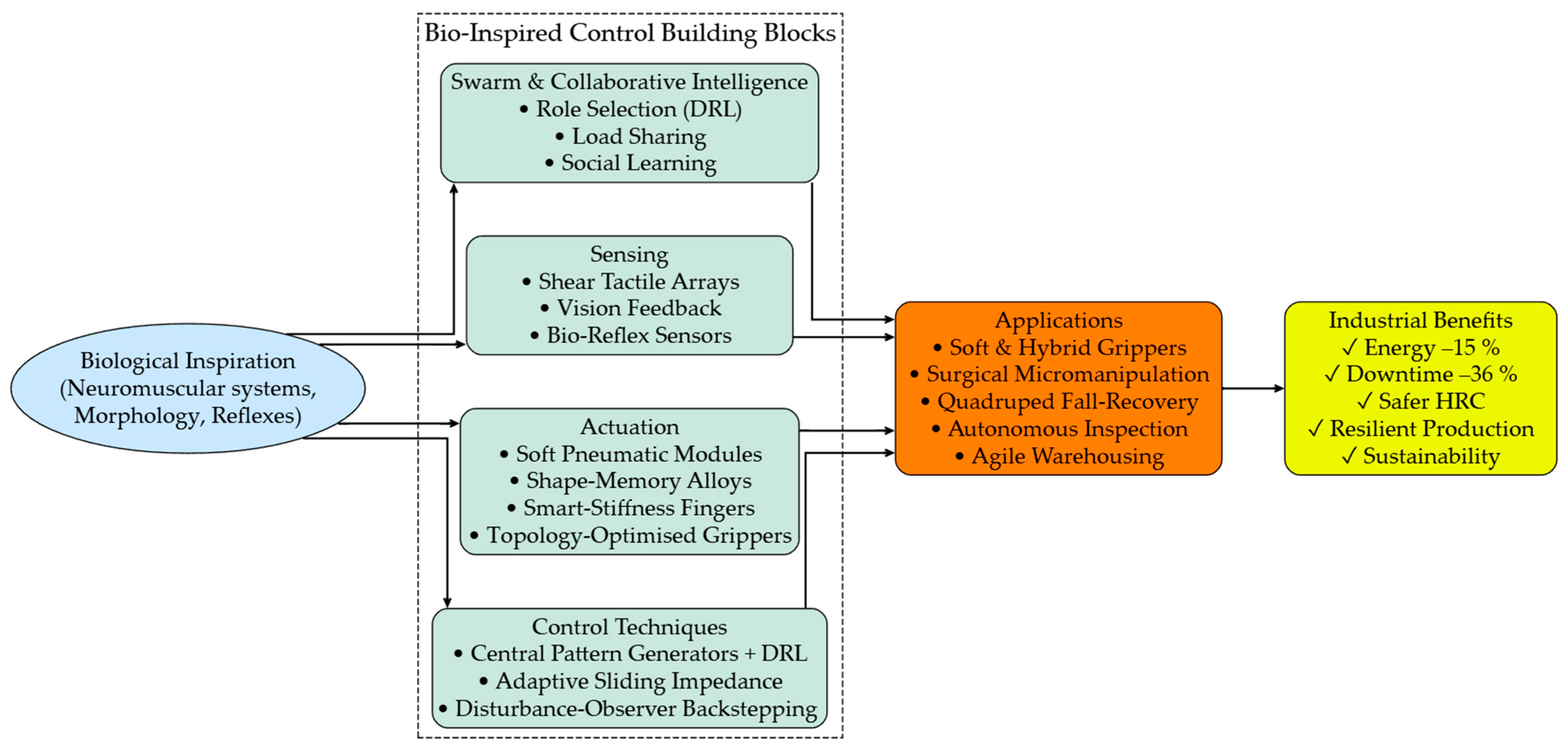Machines 13 00666 g004