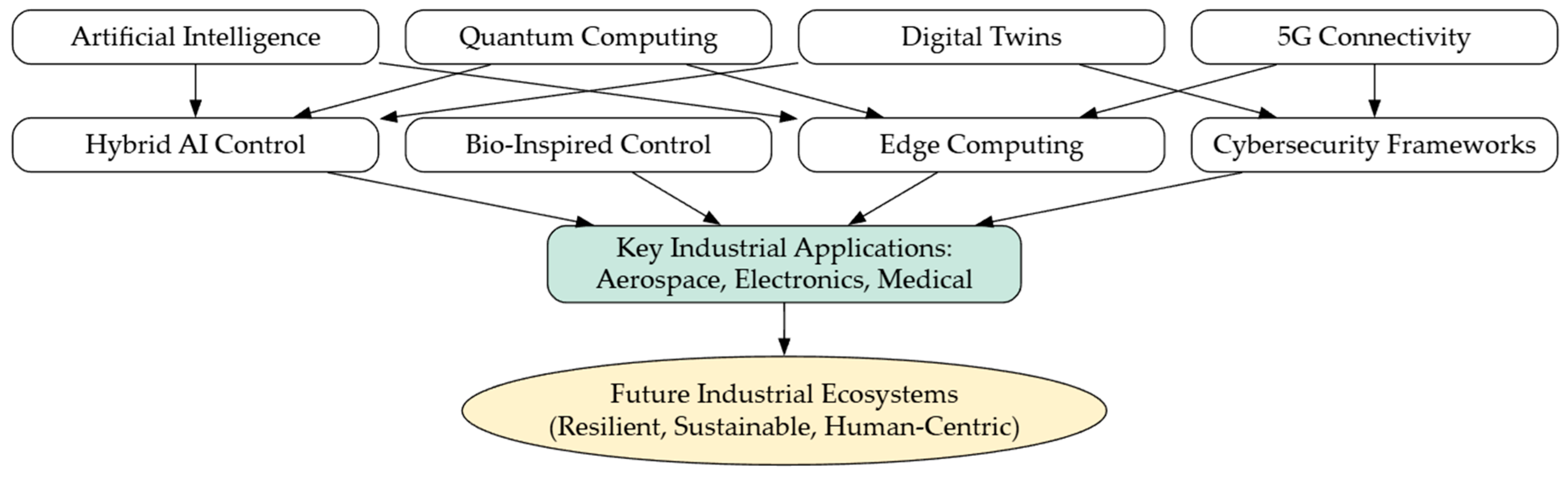 Machines 13 00666 g006