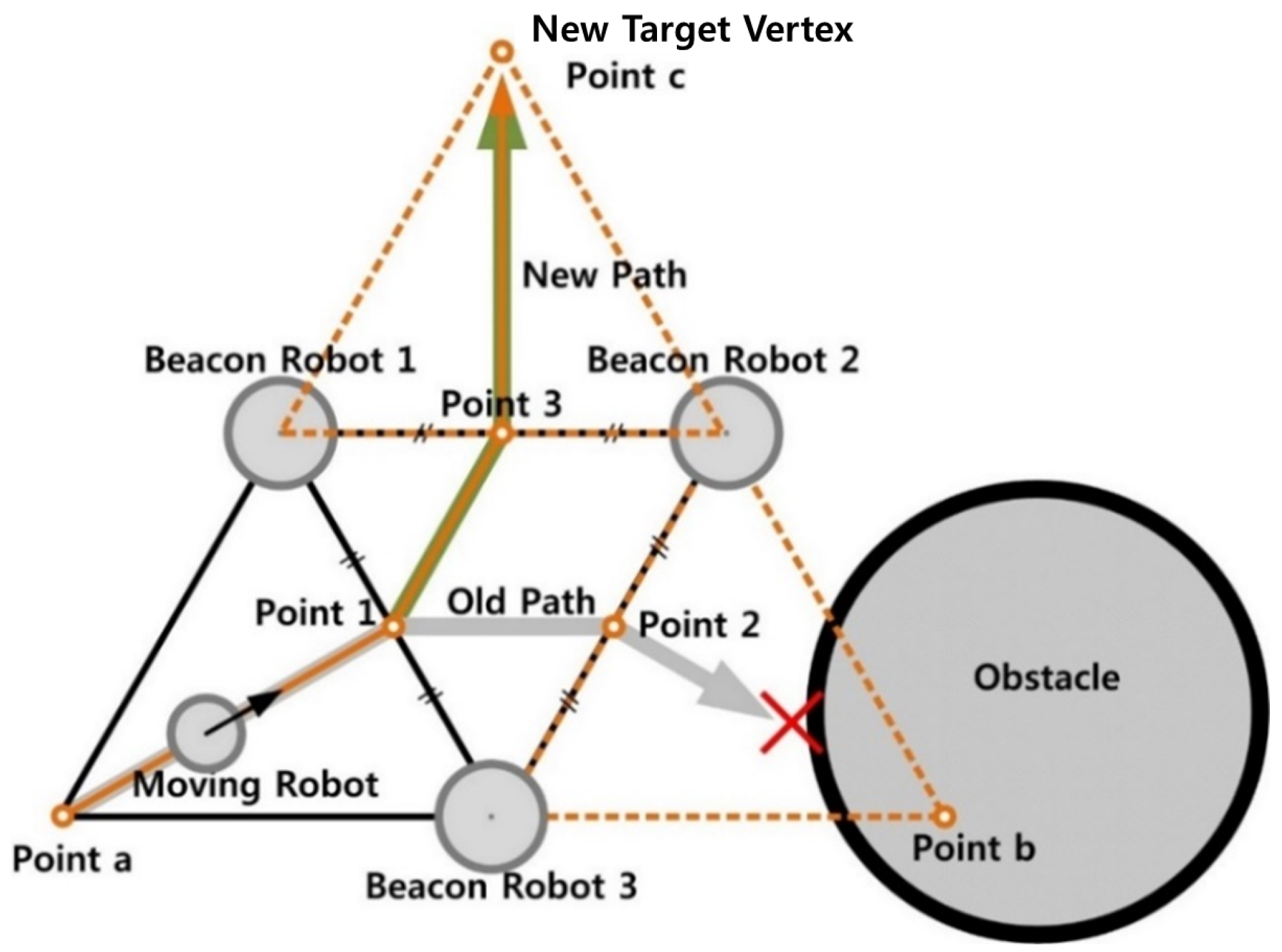 Machines 13 00667 g005