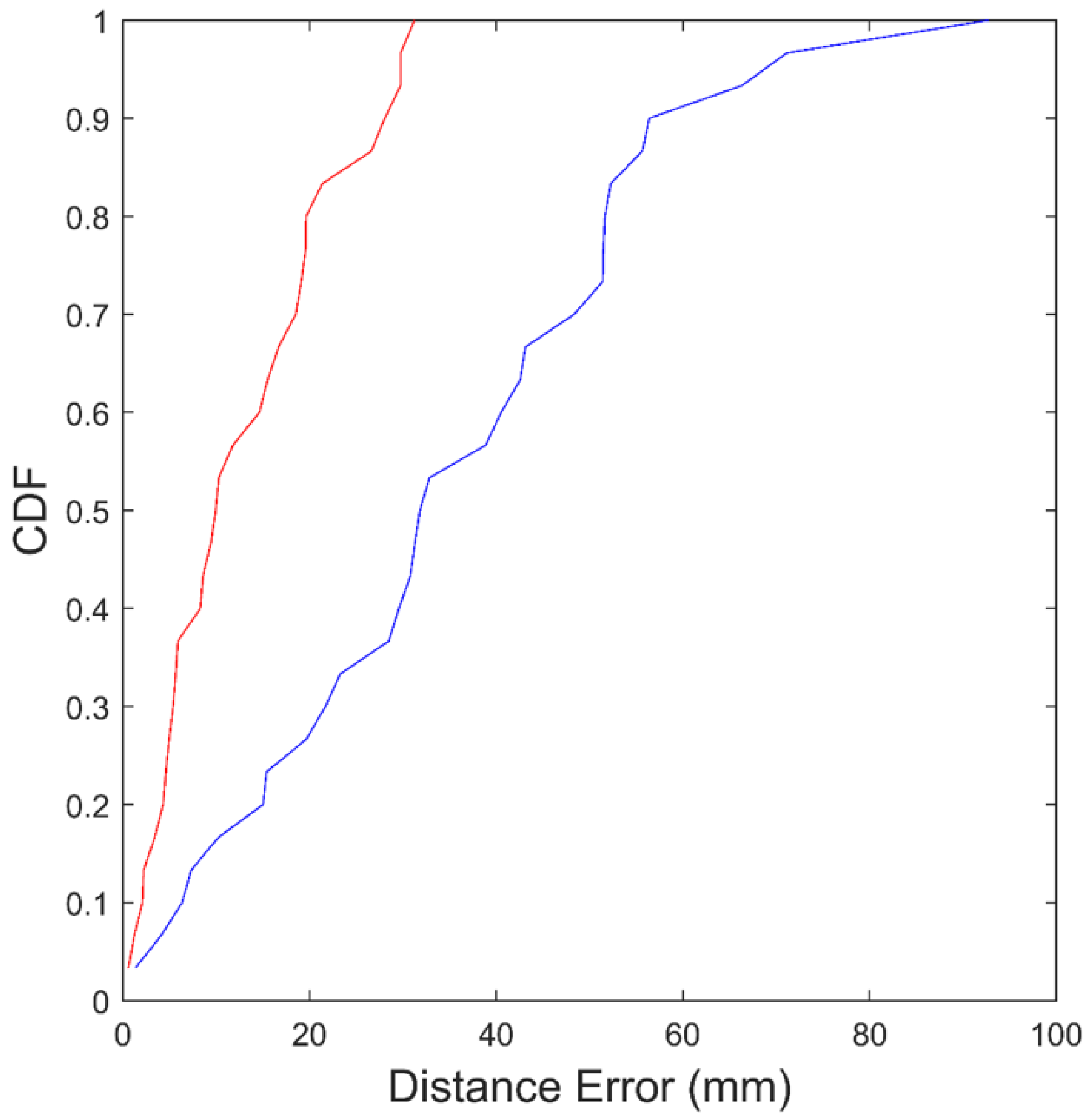 Machines 13 00667 g011