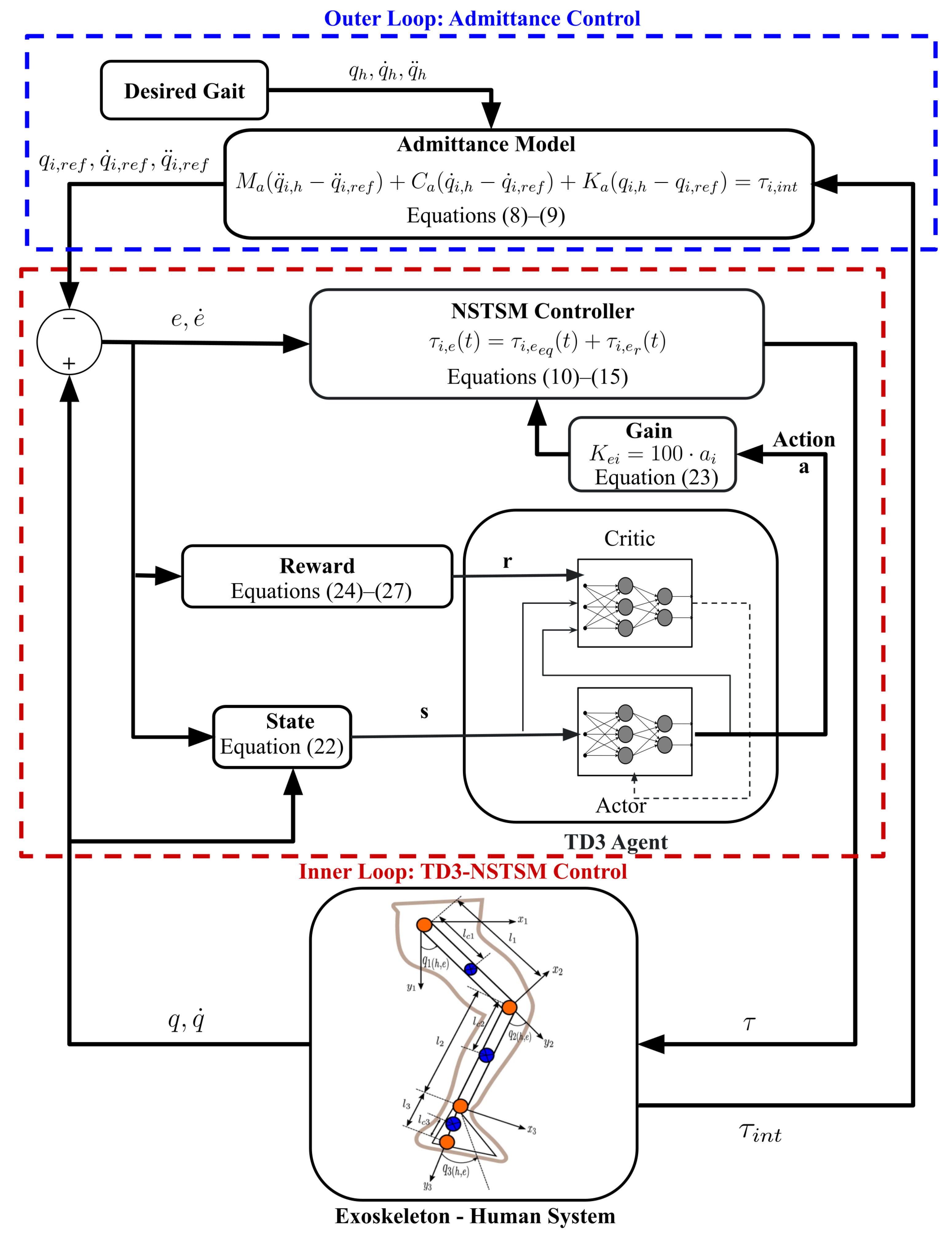 Machines 13 00668 g003