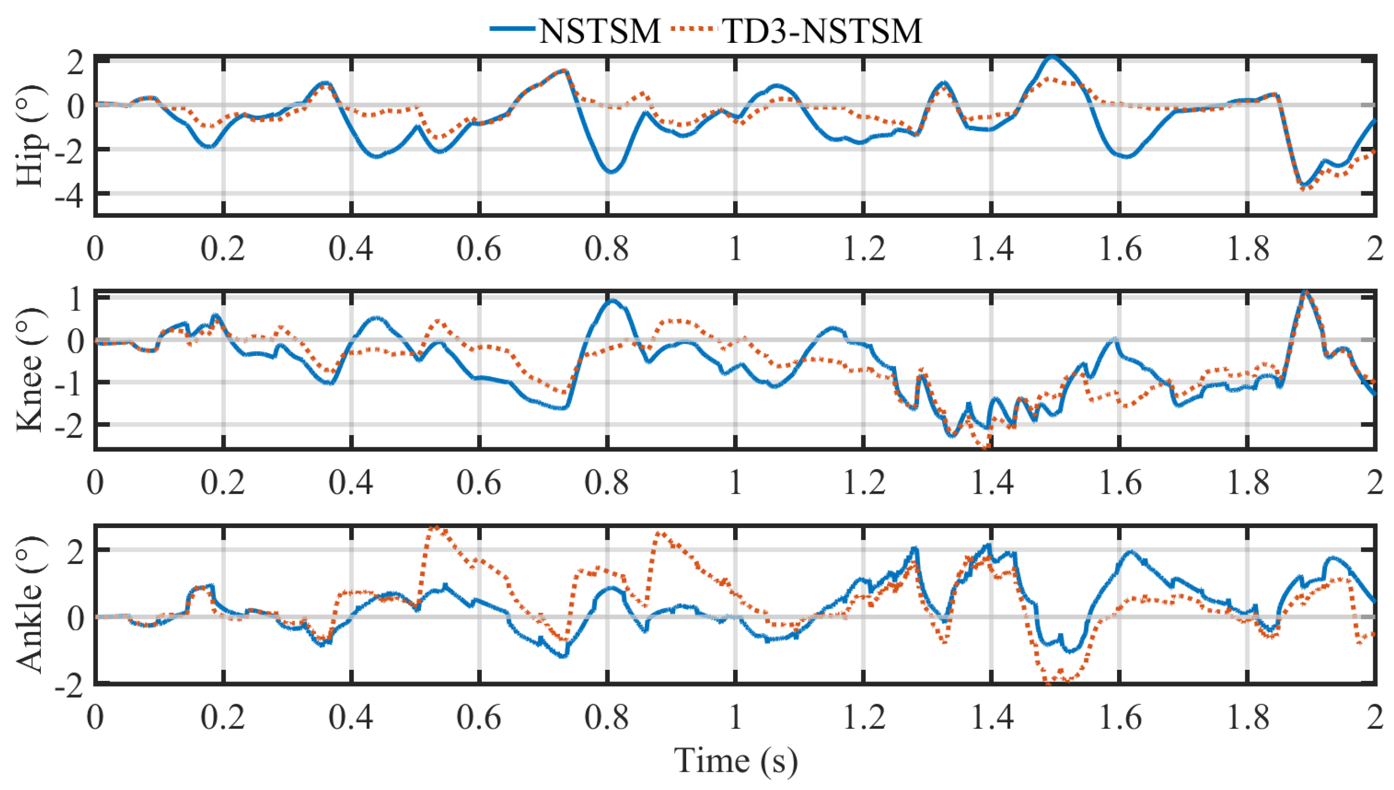 Machines 13 00668 g006