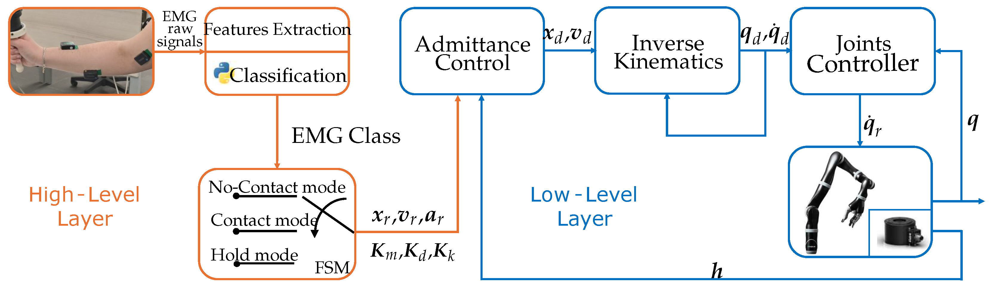 Machines 13 00669 g001