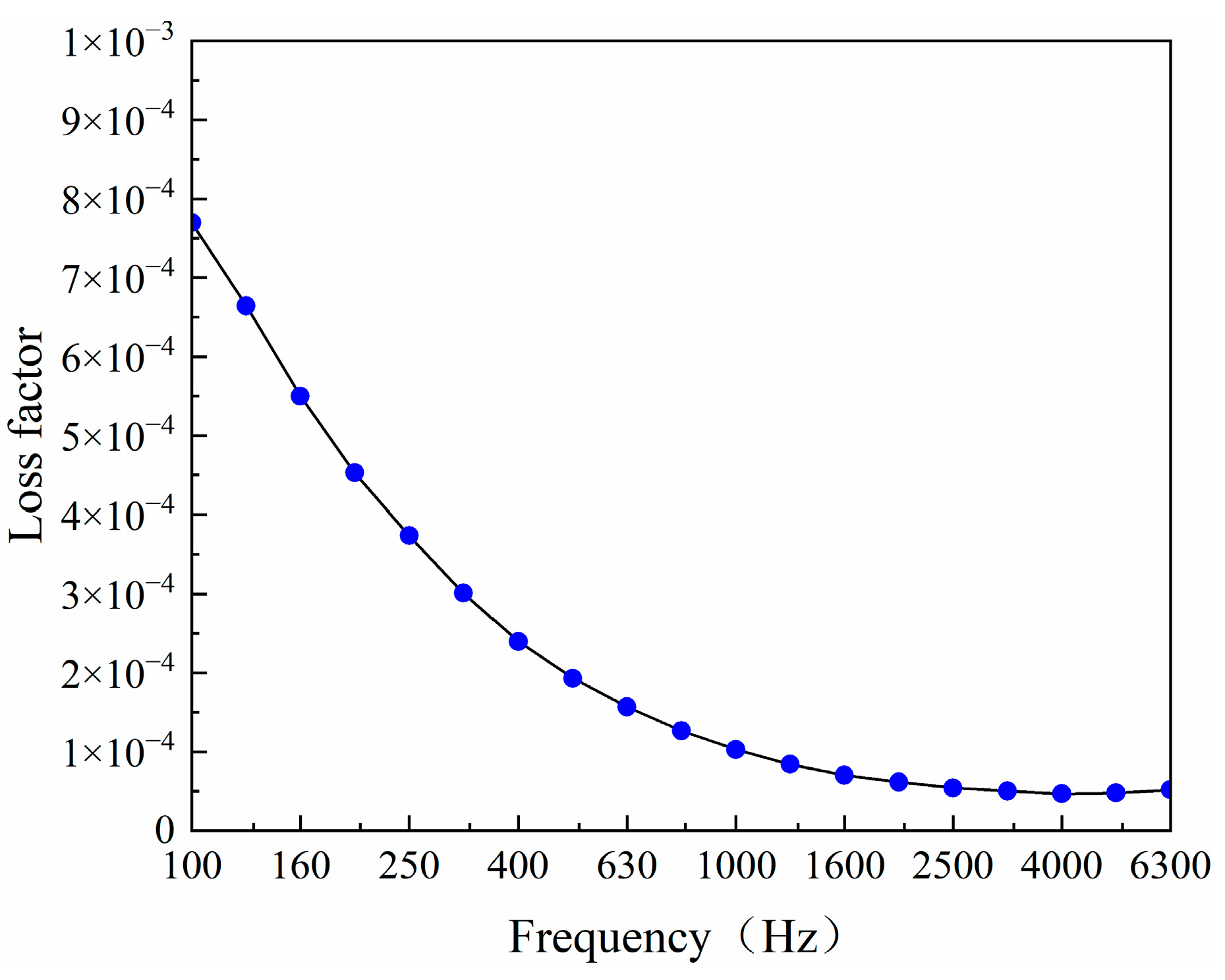 Machines 13 00670 g005
