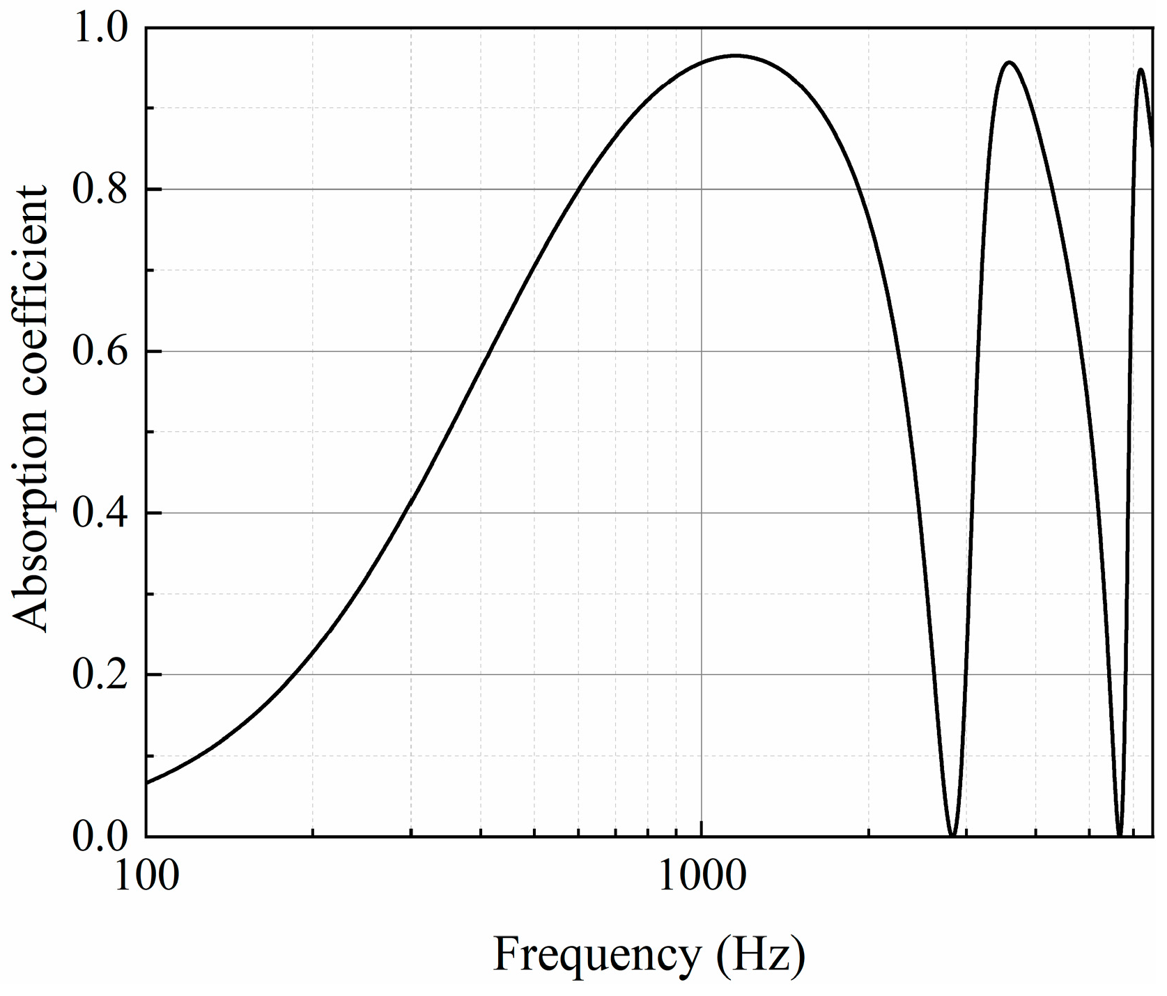 Machines 13 00670 g008