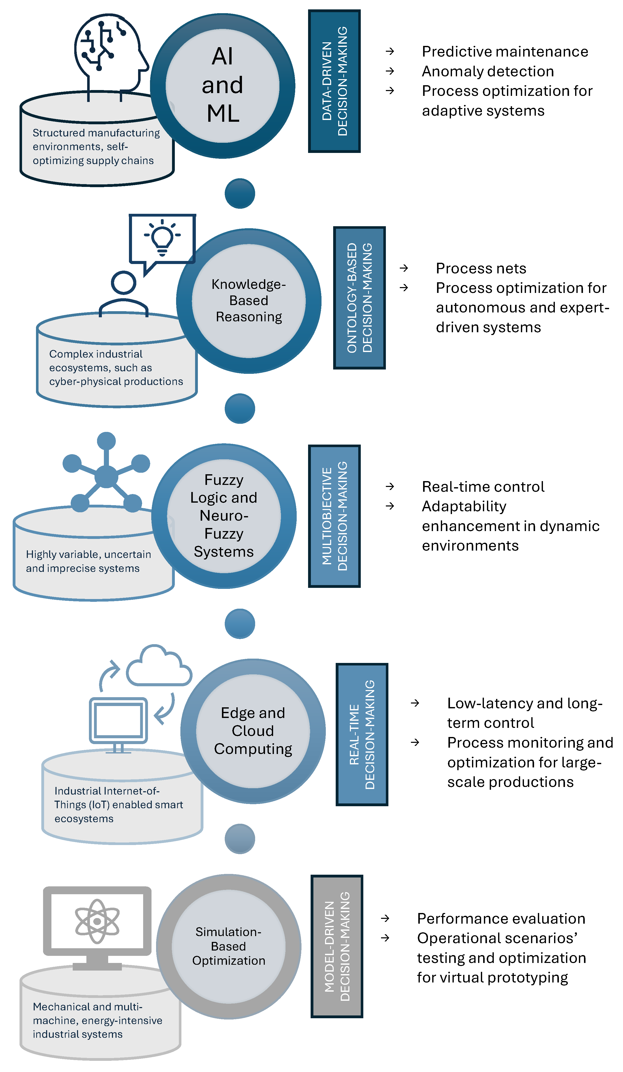 Machines 13 00671 g002