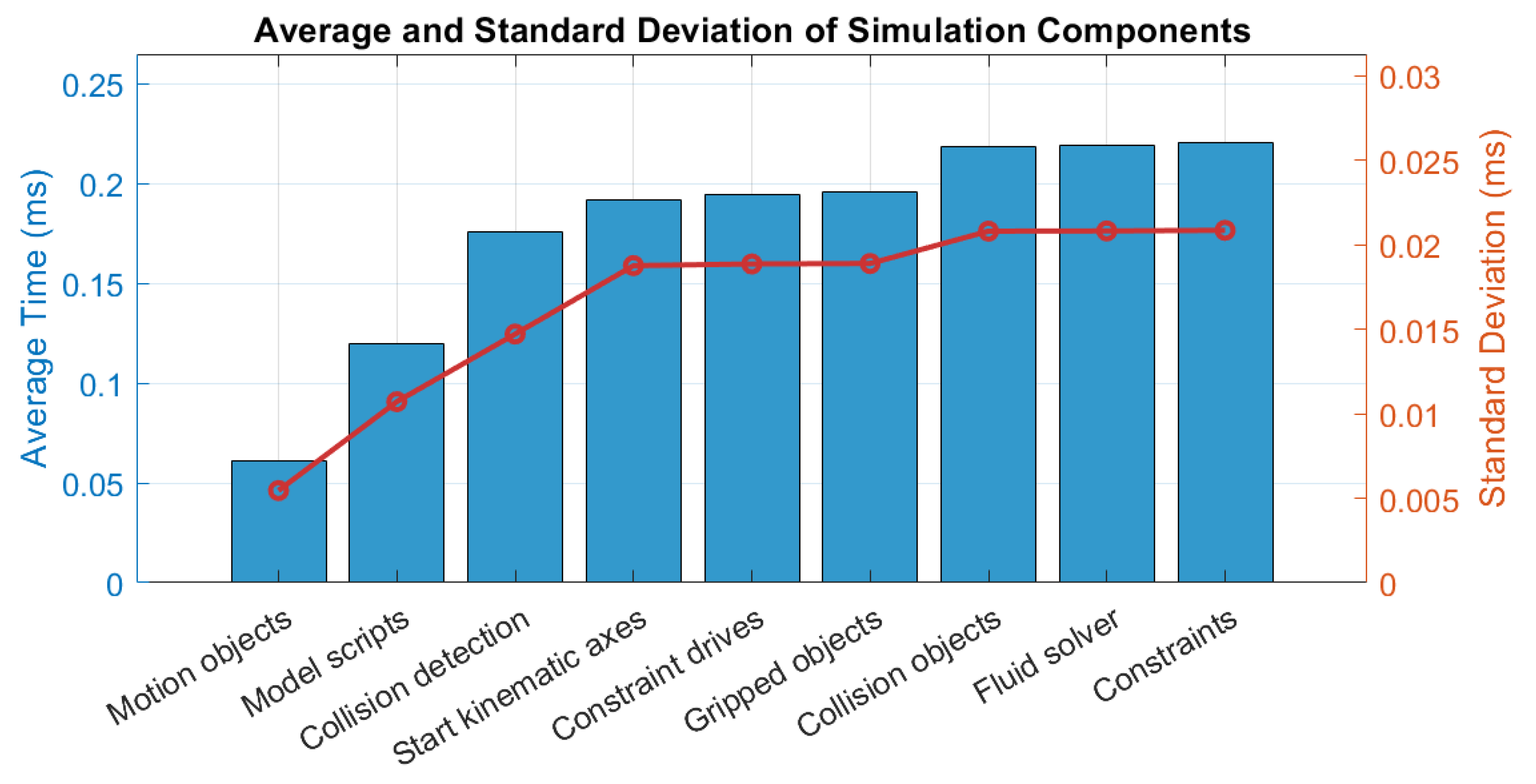 Machines 13 00671 g014
