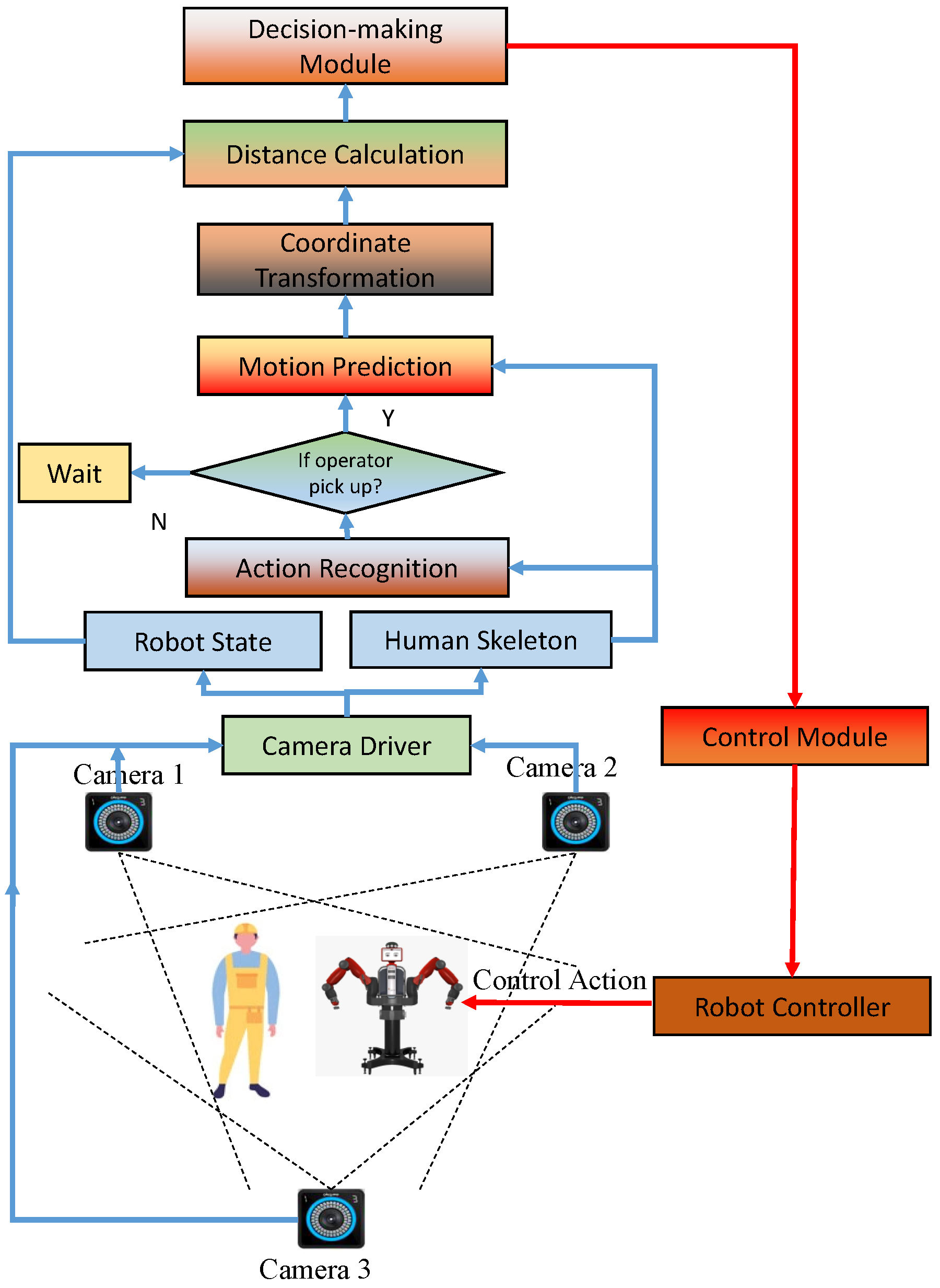 Machines 13 00672 g001