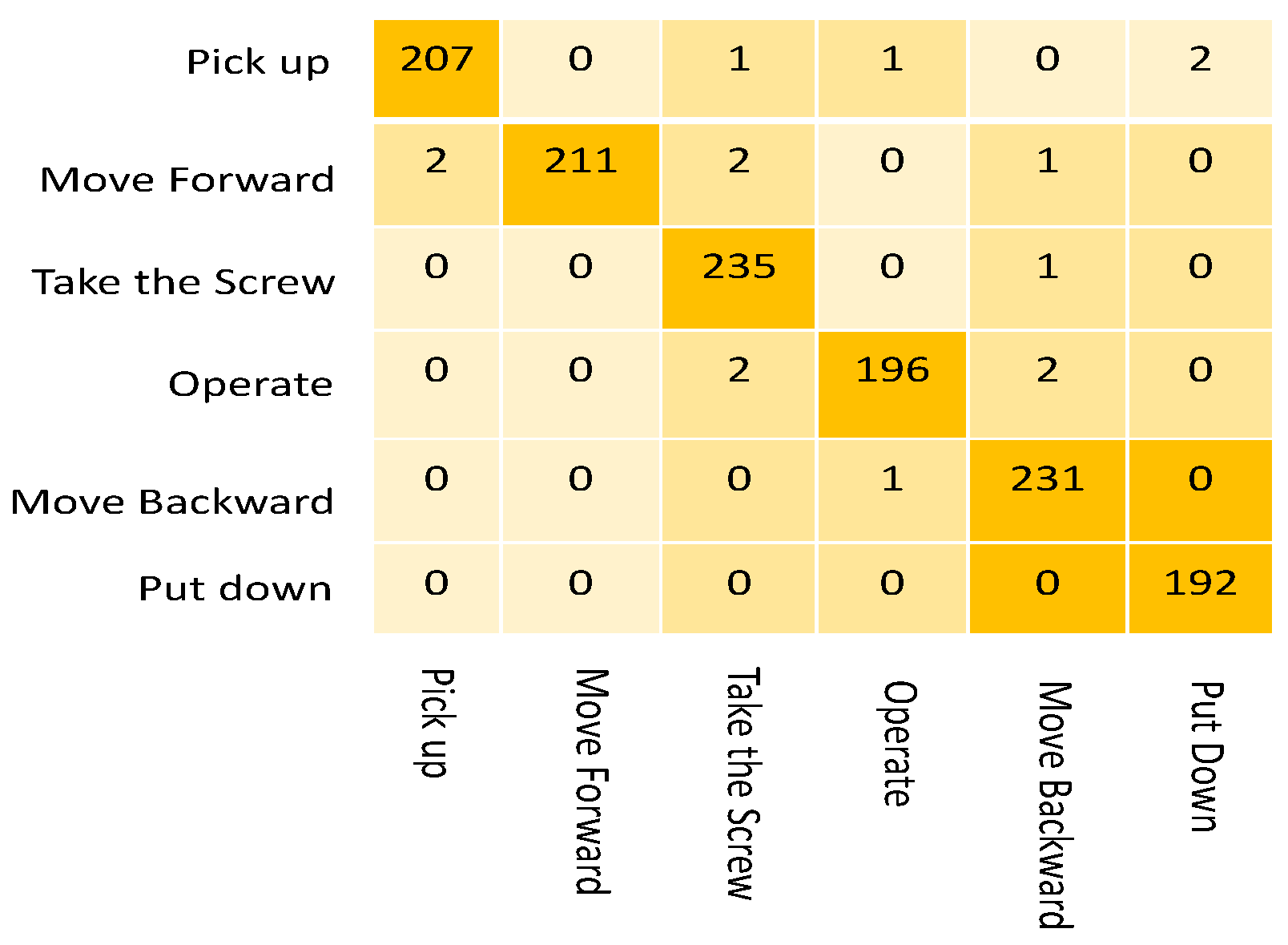Machines 13 00672 g006