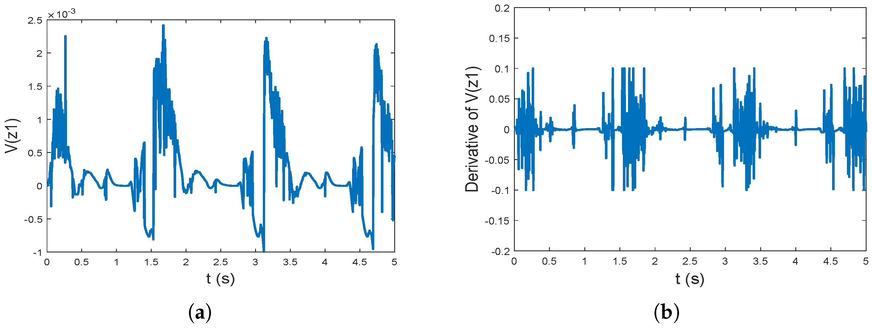 Machines 13 00672 g008