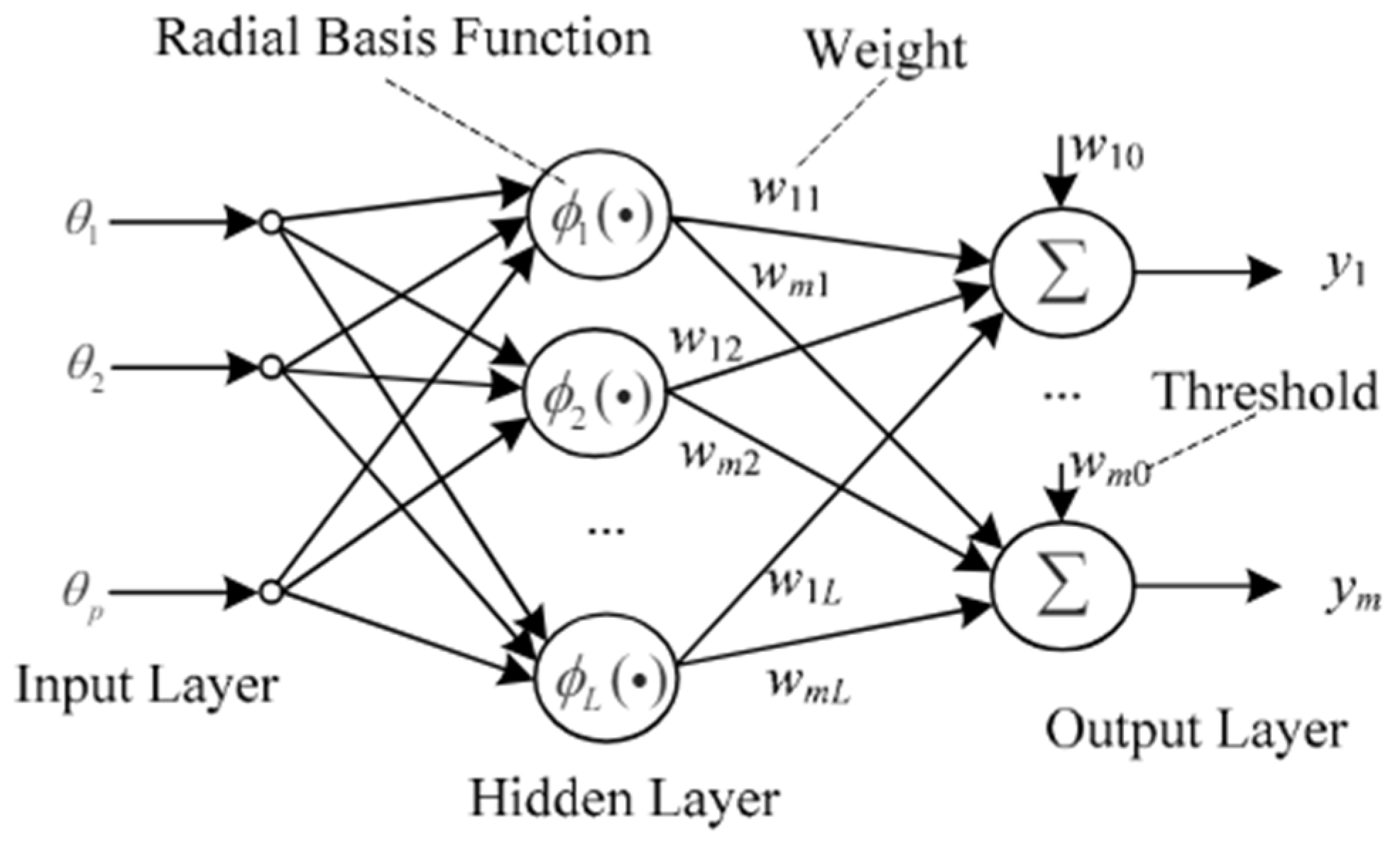 Machines 13 00674 g007