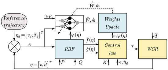 Modeling and Adaptive Neural Control of a Wheeled Climbing Robot for ...