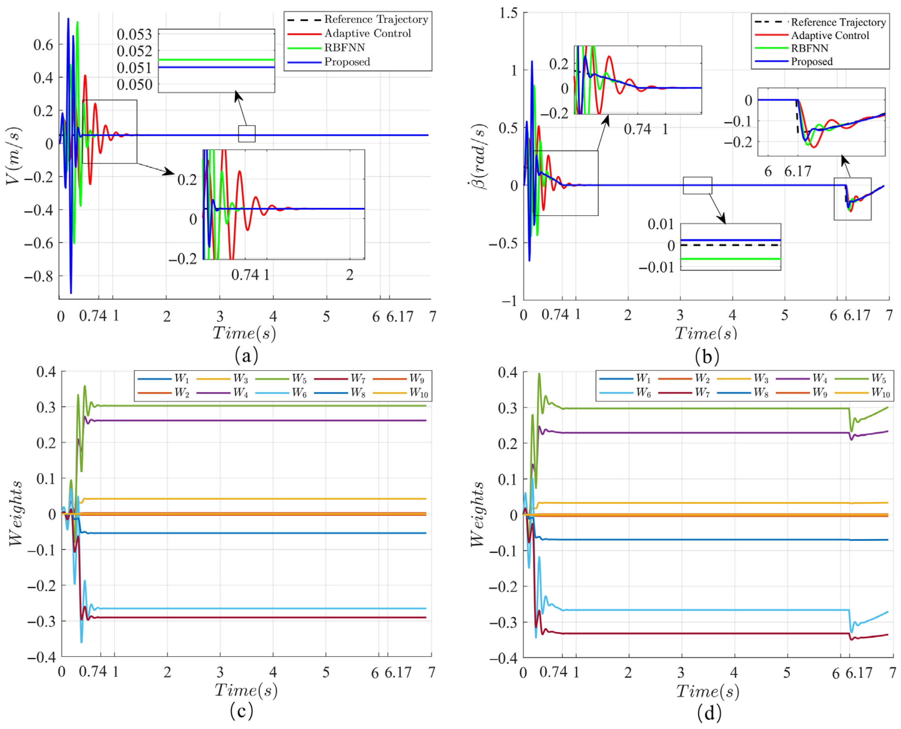 Machines 13 00674 g009