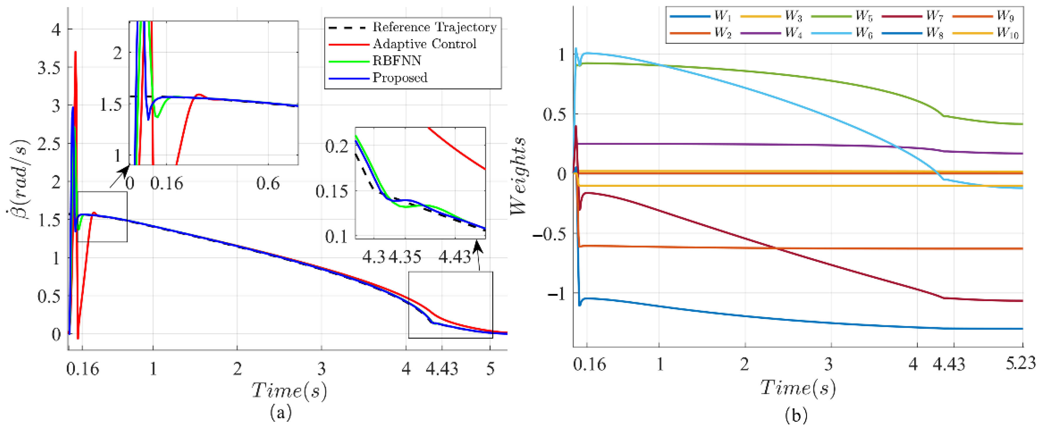 Machines 13 00674 g011