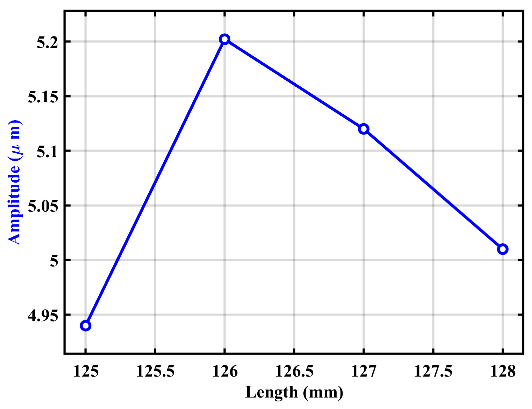 Machines 13 00675 g005