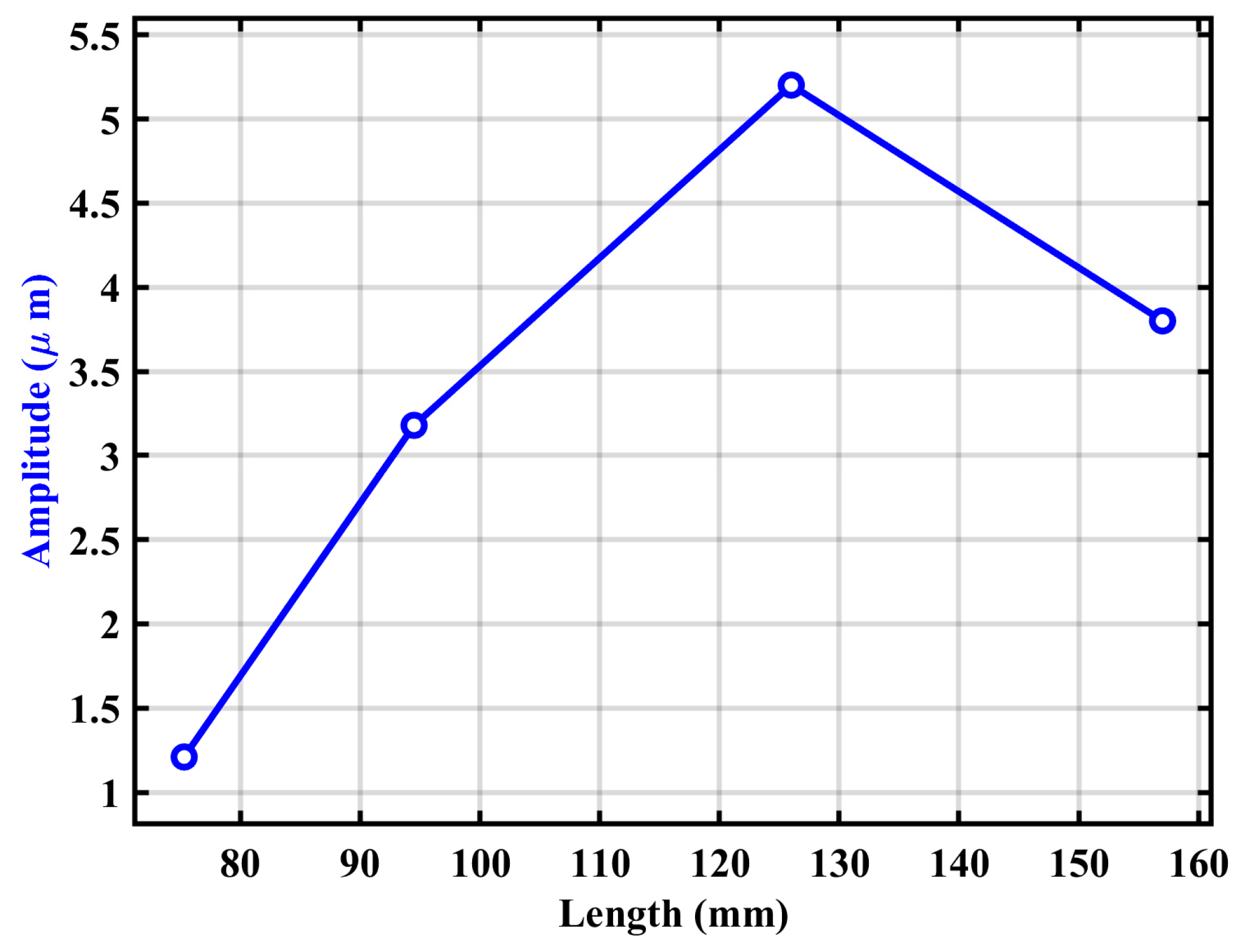 Machines 13 00675 g006