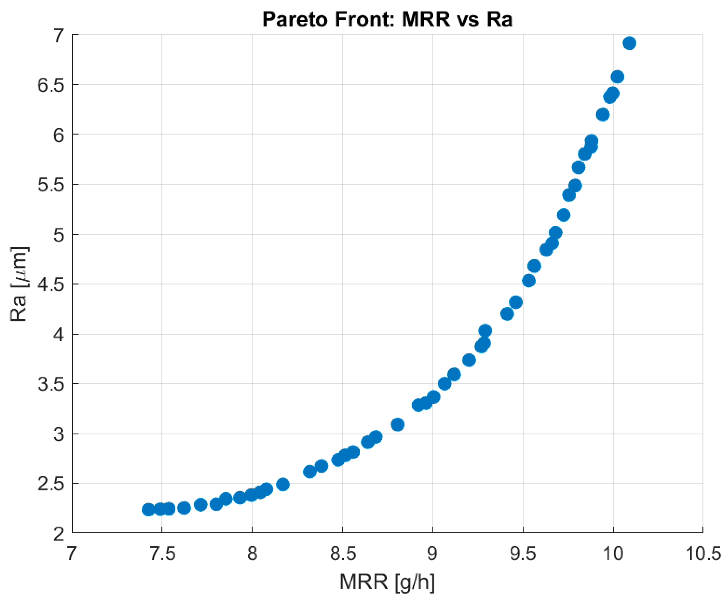 Machines 13 00675 g009