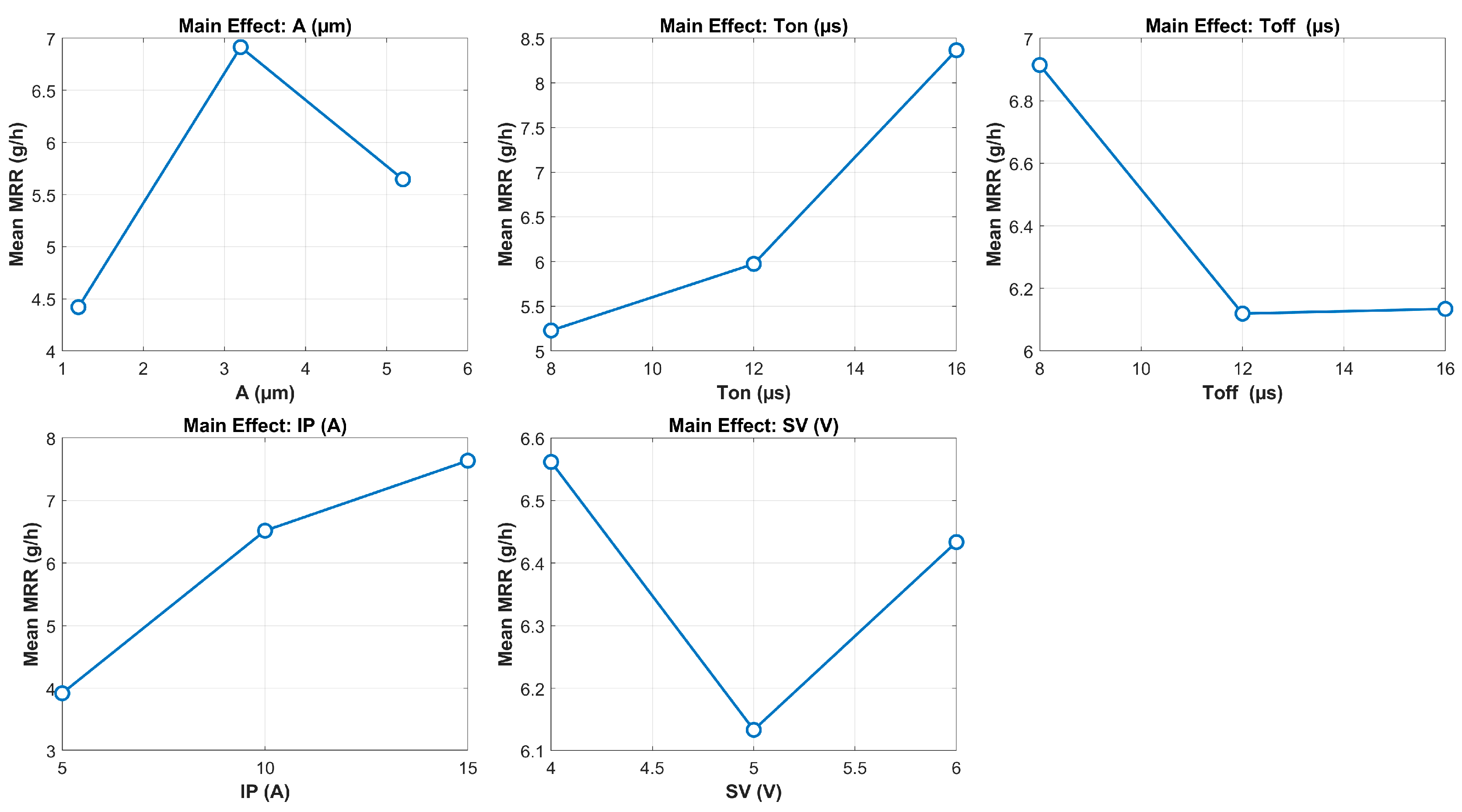 Machines 13 00675 g010