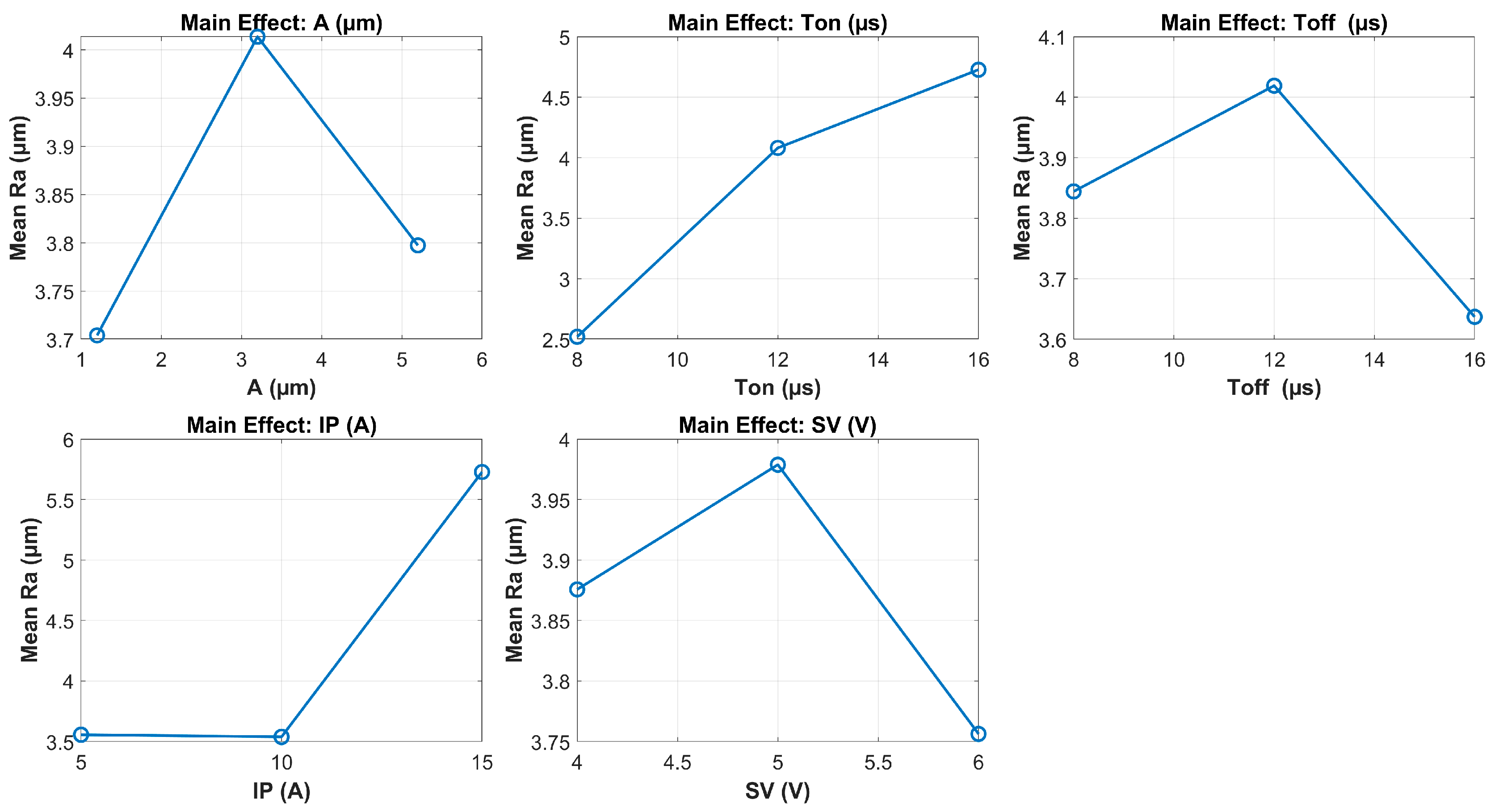 Machines 13 00675 g011
