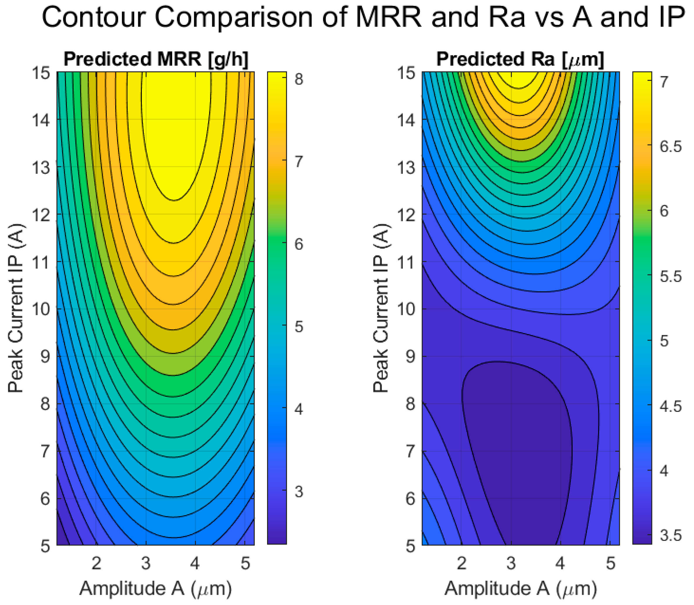Machines 13 00675 g012