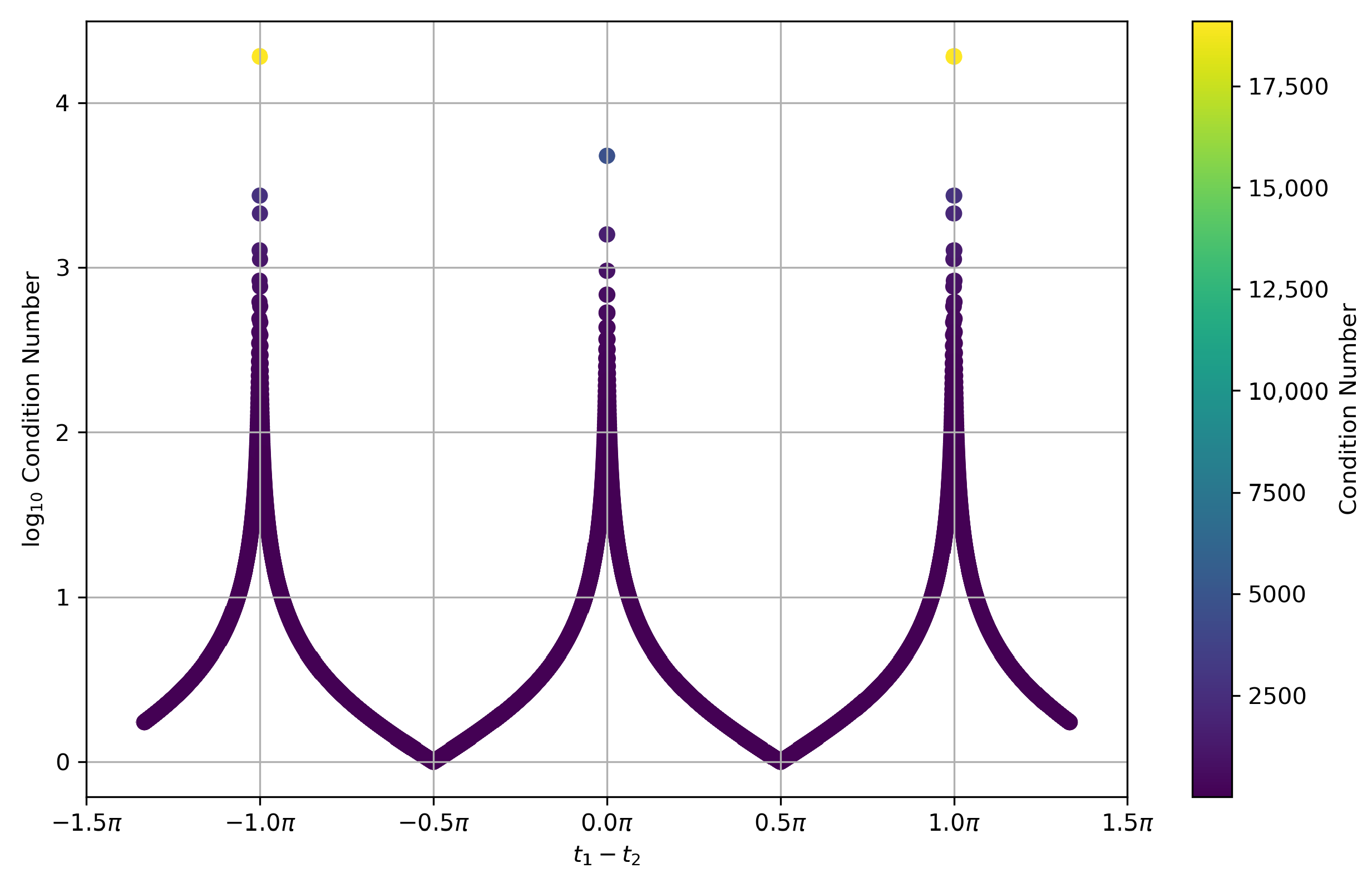 Machines 13 00676 g010