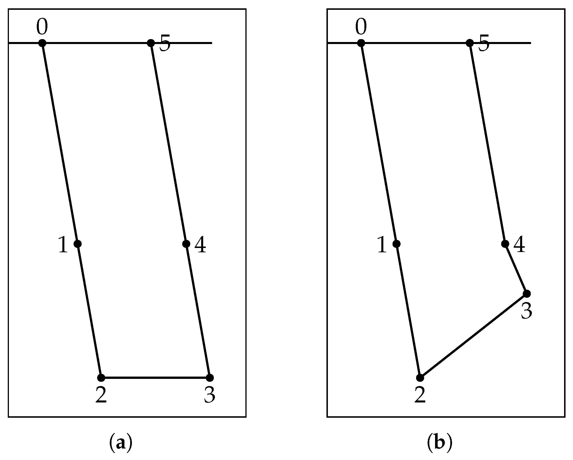 Machines 13 00676 g011