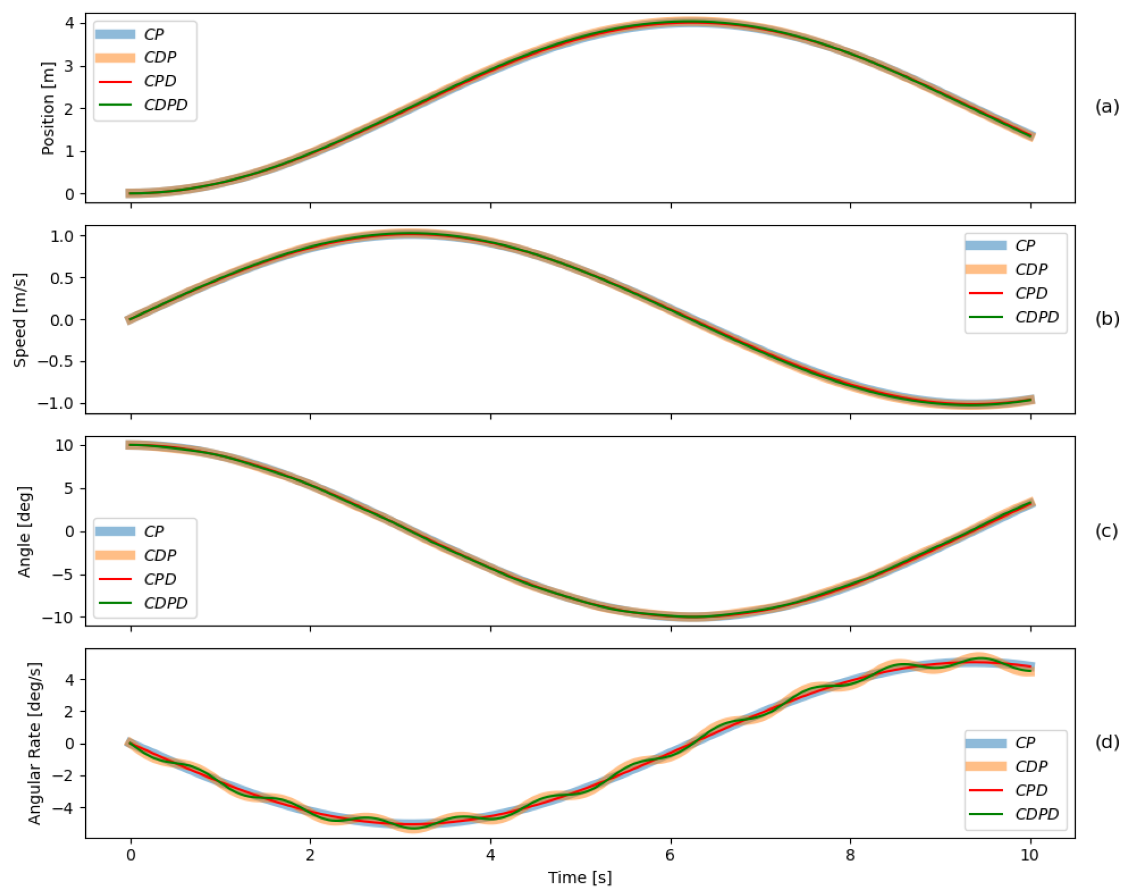 Machines 13 00676 g015