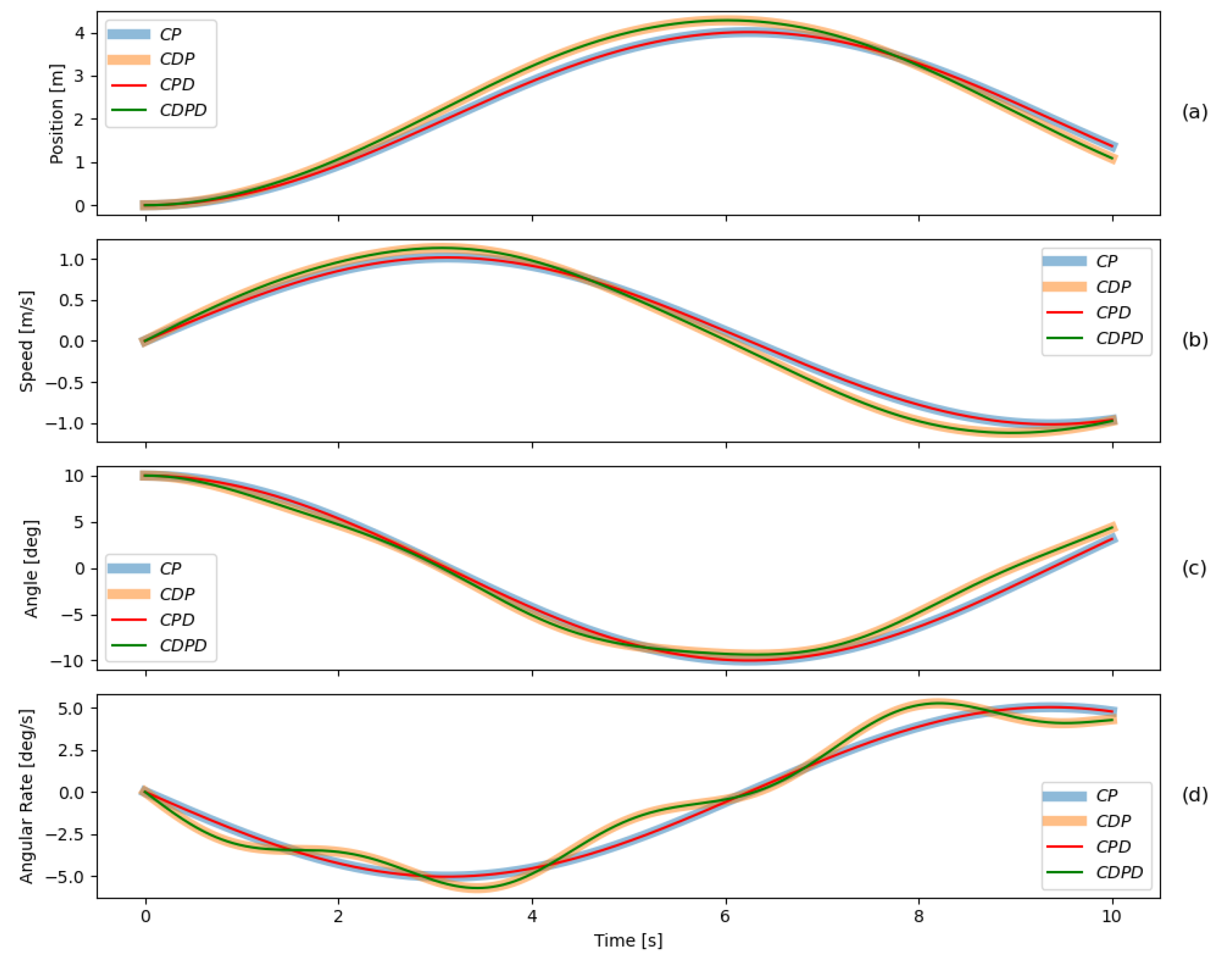 Machines 13 00676 g016