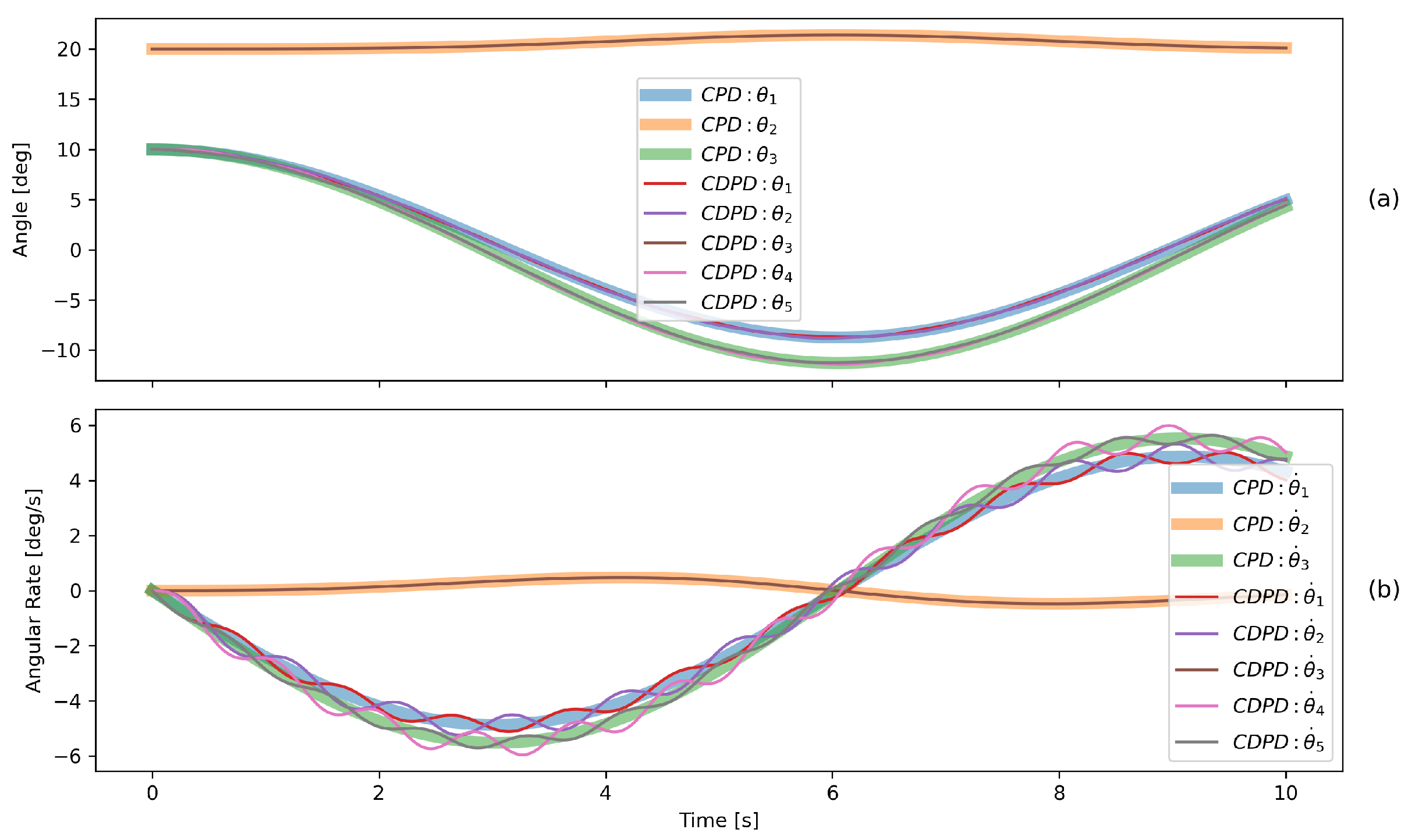 Machines 13 00676 g019