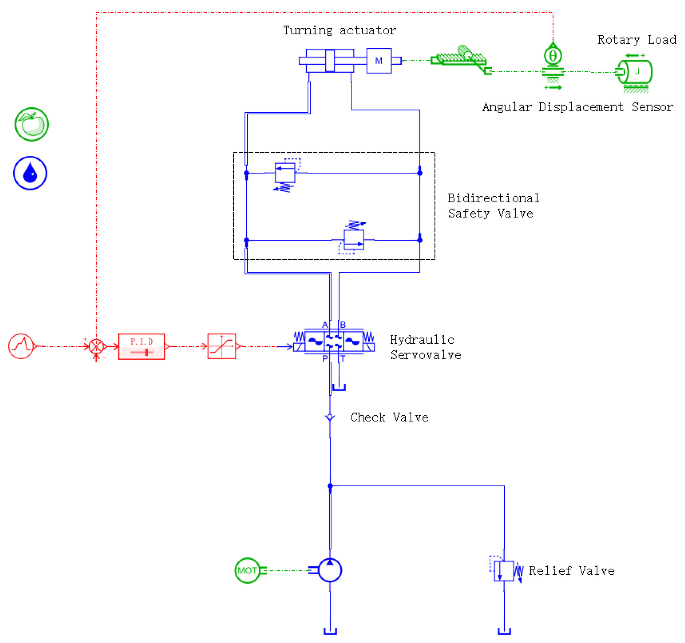 Machines 13 00677 g007
