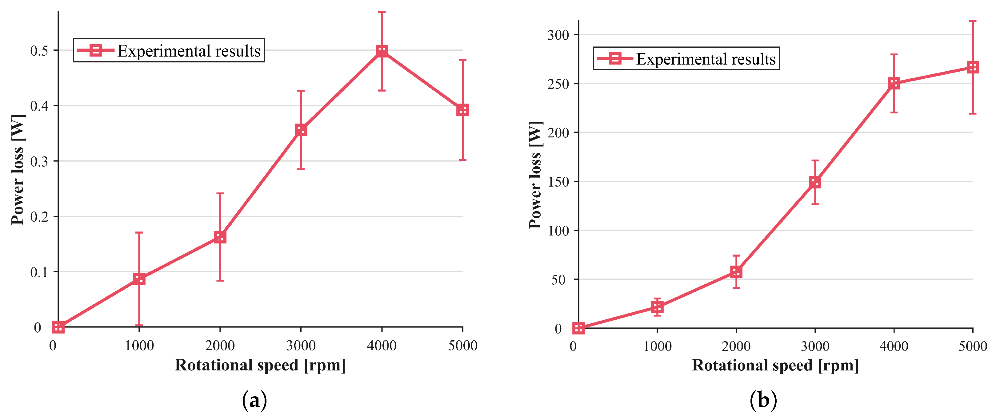 Machines 13 00678 g003