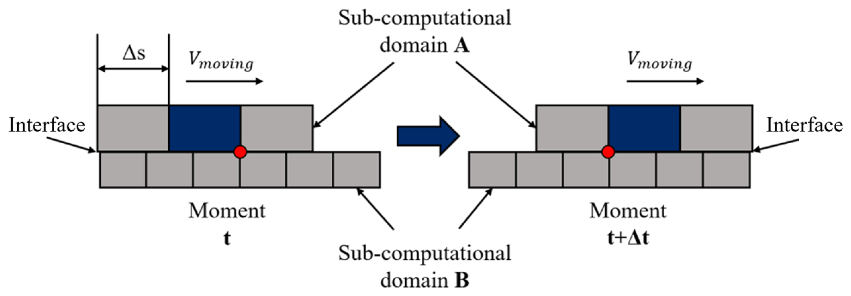 Machines 13 00678 g005