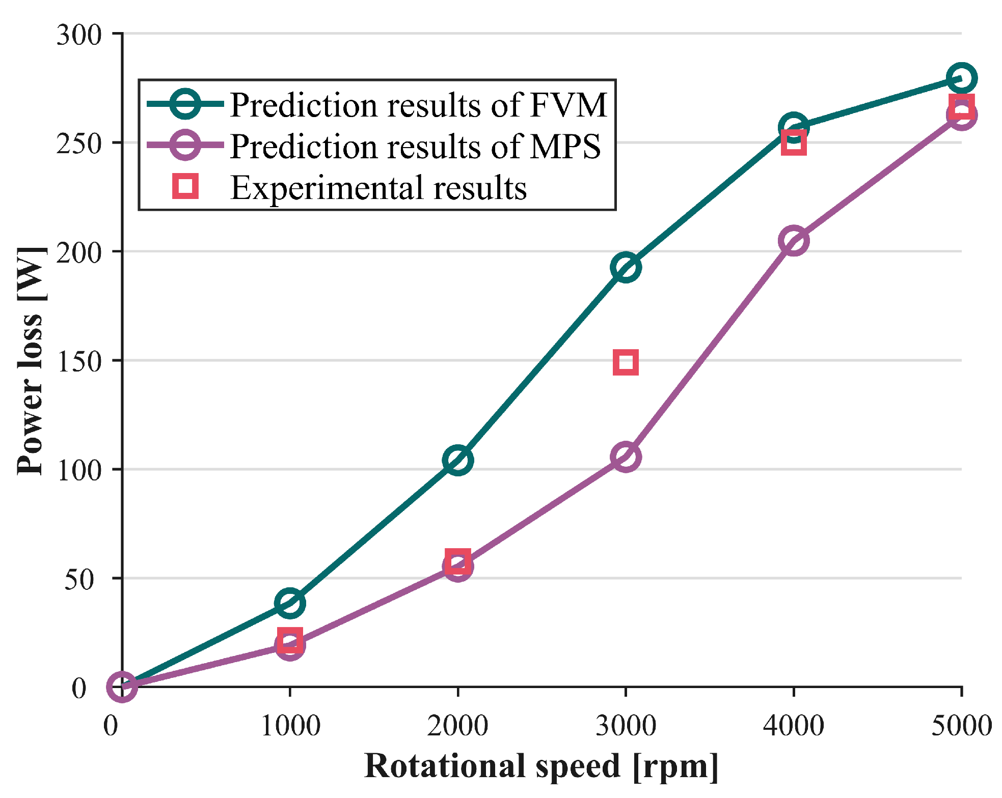 Machines 13 00678 g011