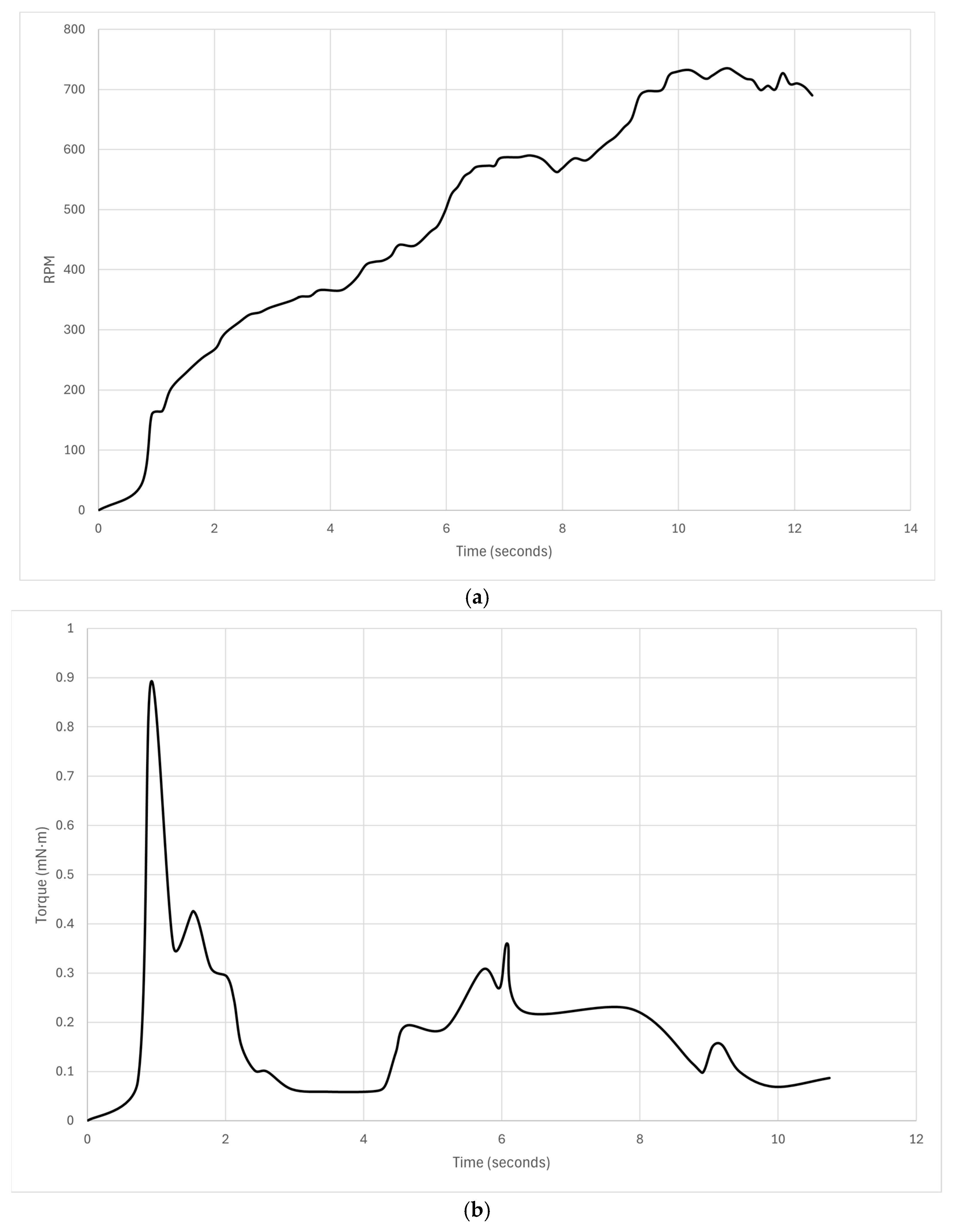 Machines 13 00679 g018