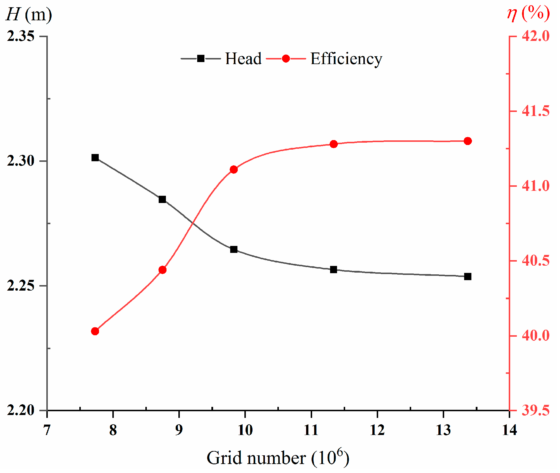 Machines 13 00681 g004
