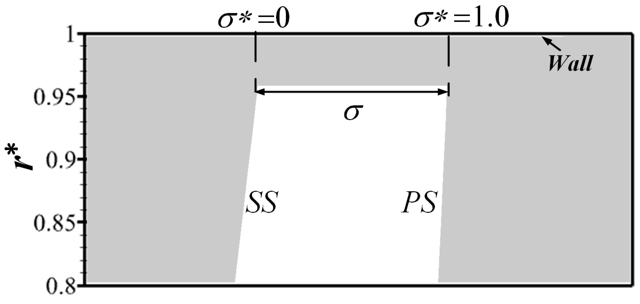Machines 13 00681 g010