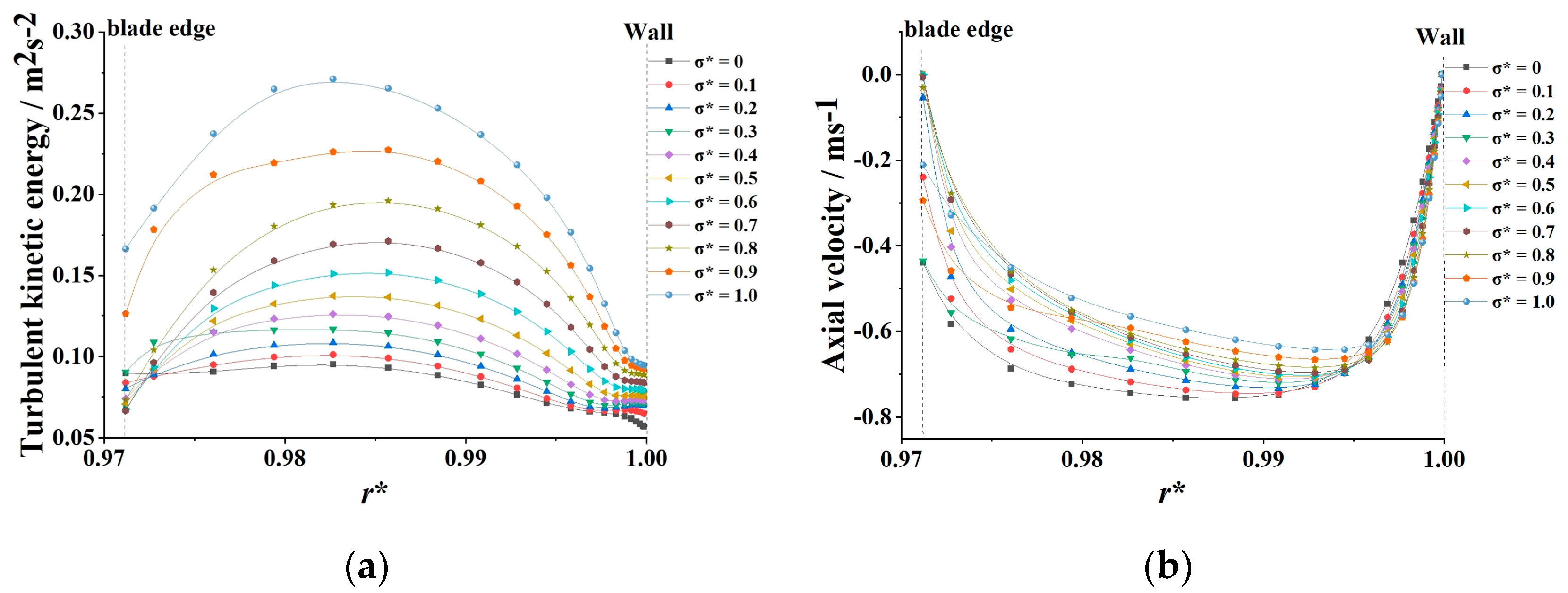 Machines 13 00681 g011