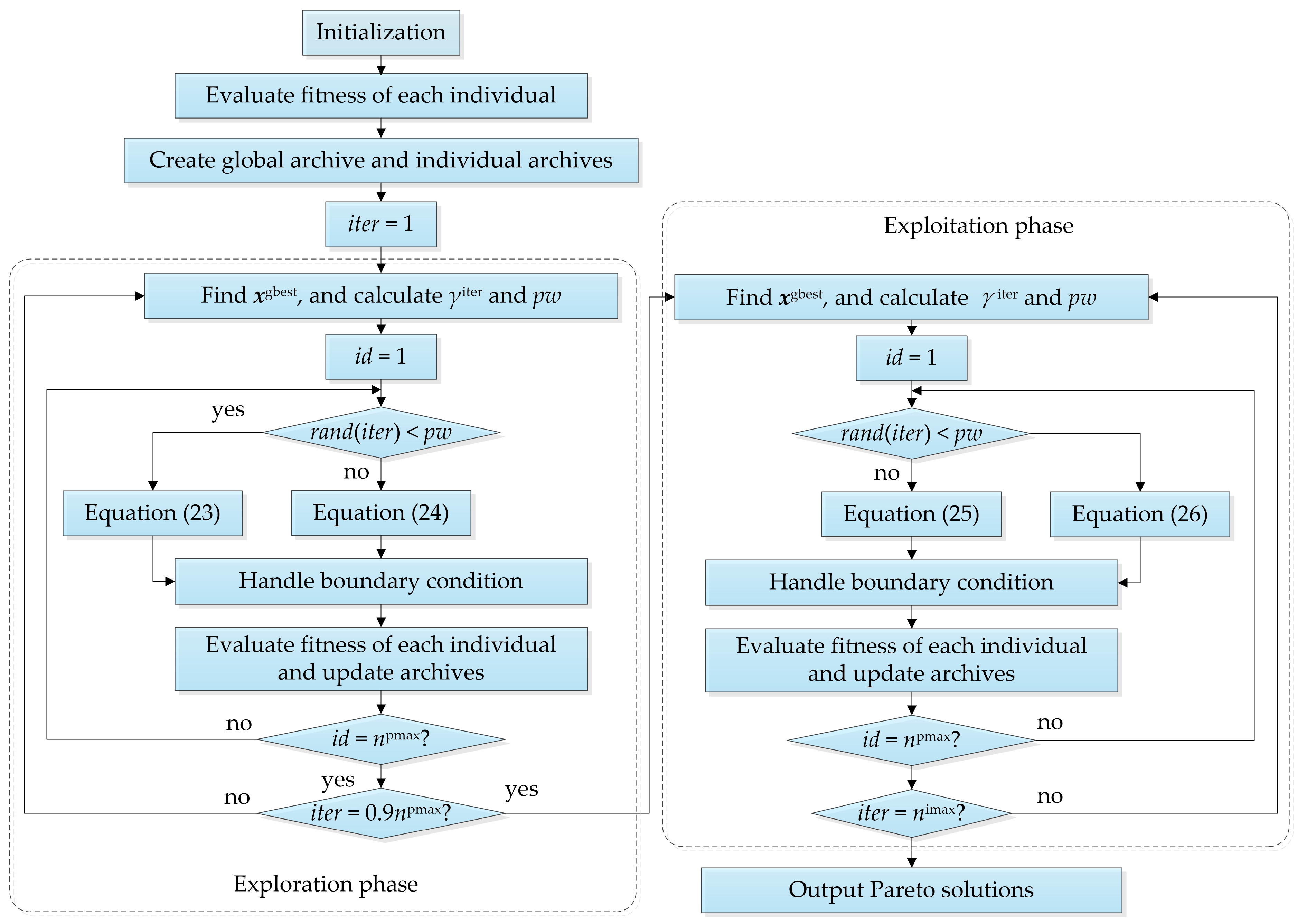Machines 13 00682 g001