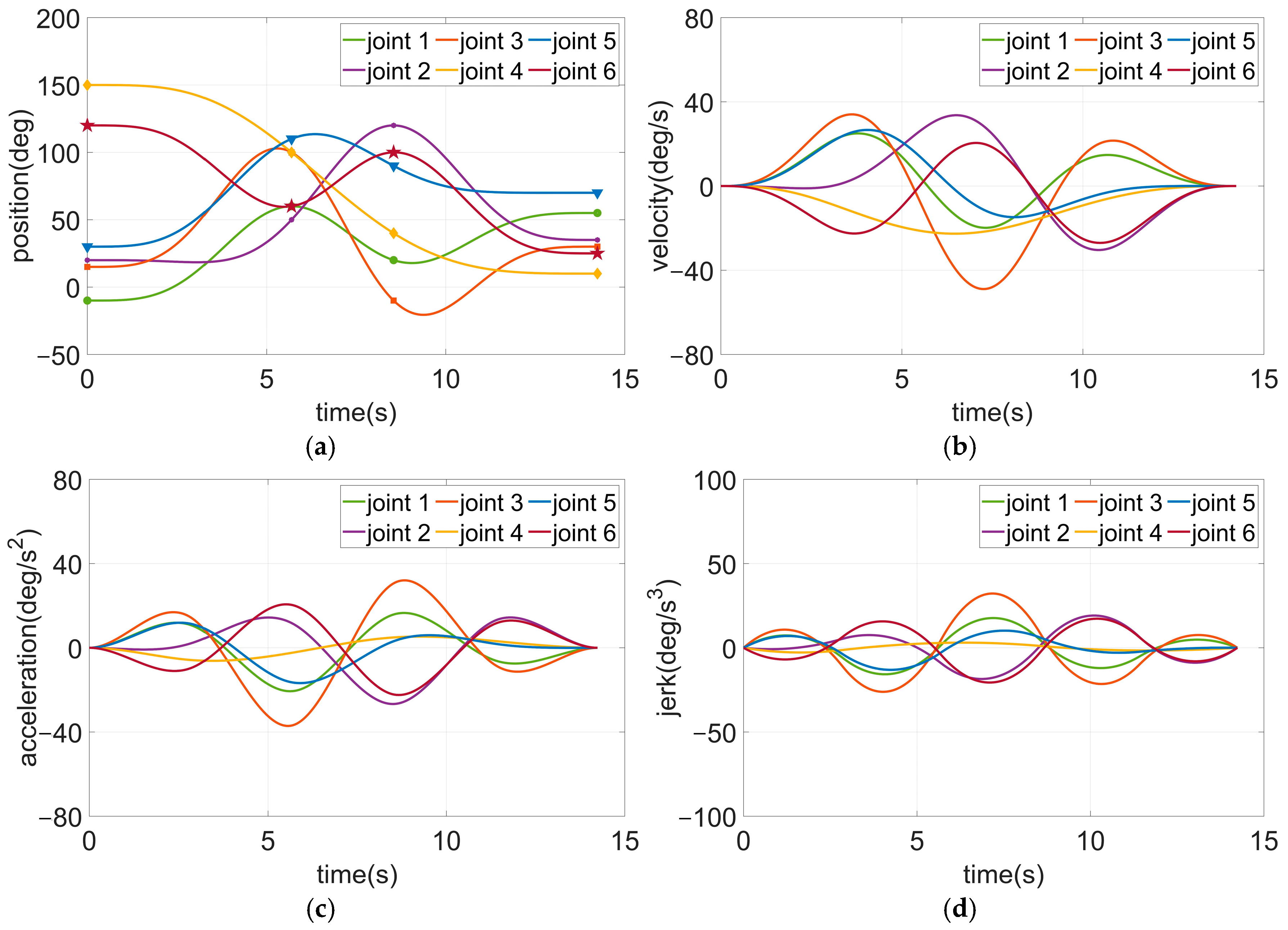 Machines 13 00682 g010