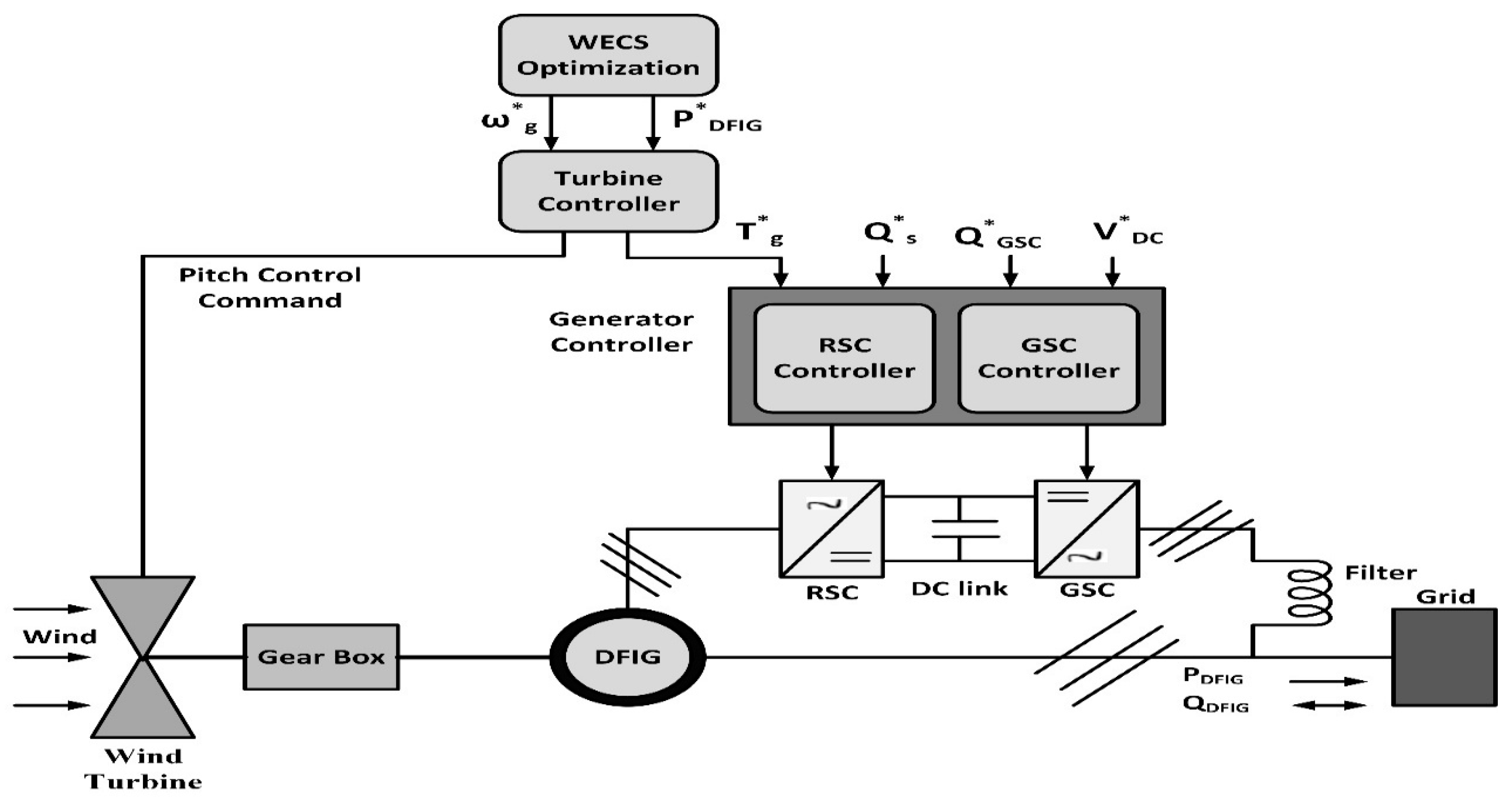 Machines 13 00687 g002