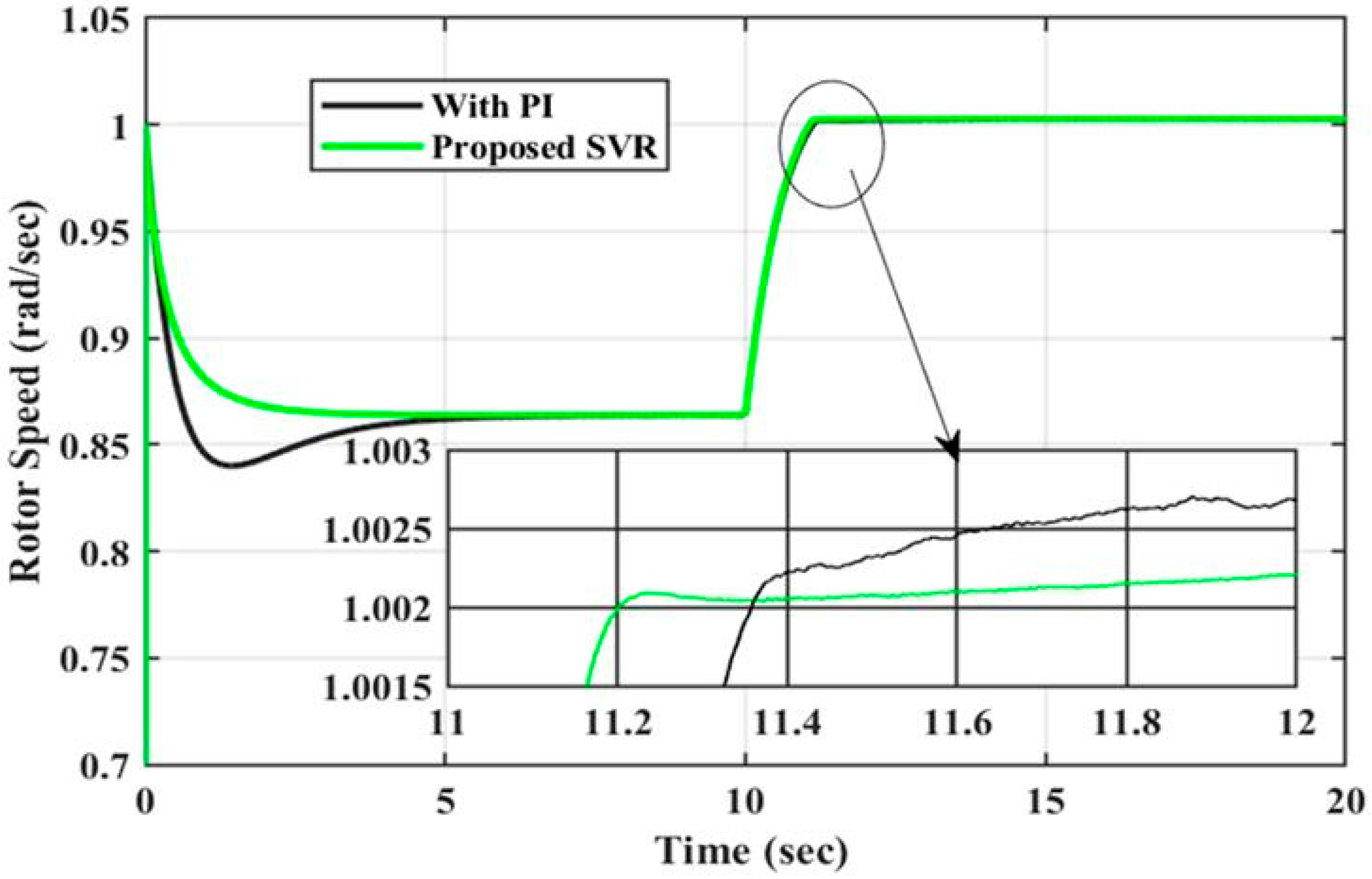 Machines 13 00687 g013