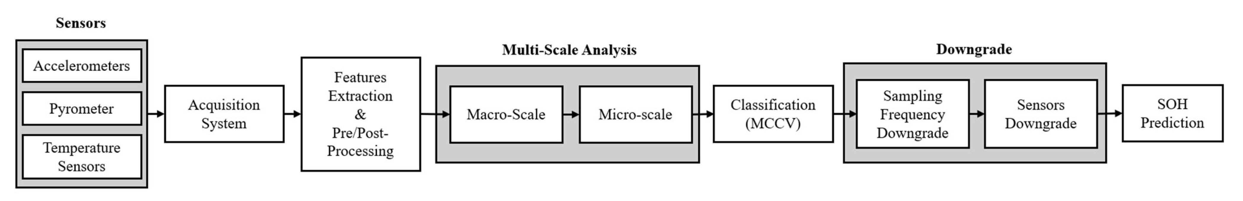 Machines 13 00688 g004