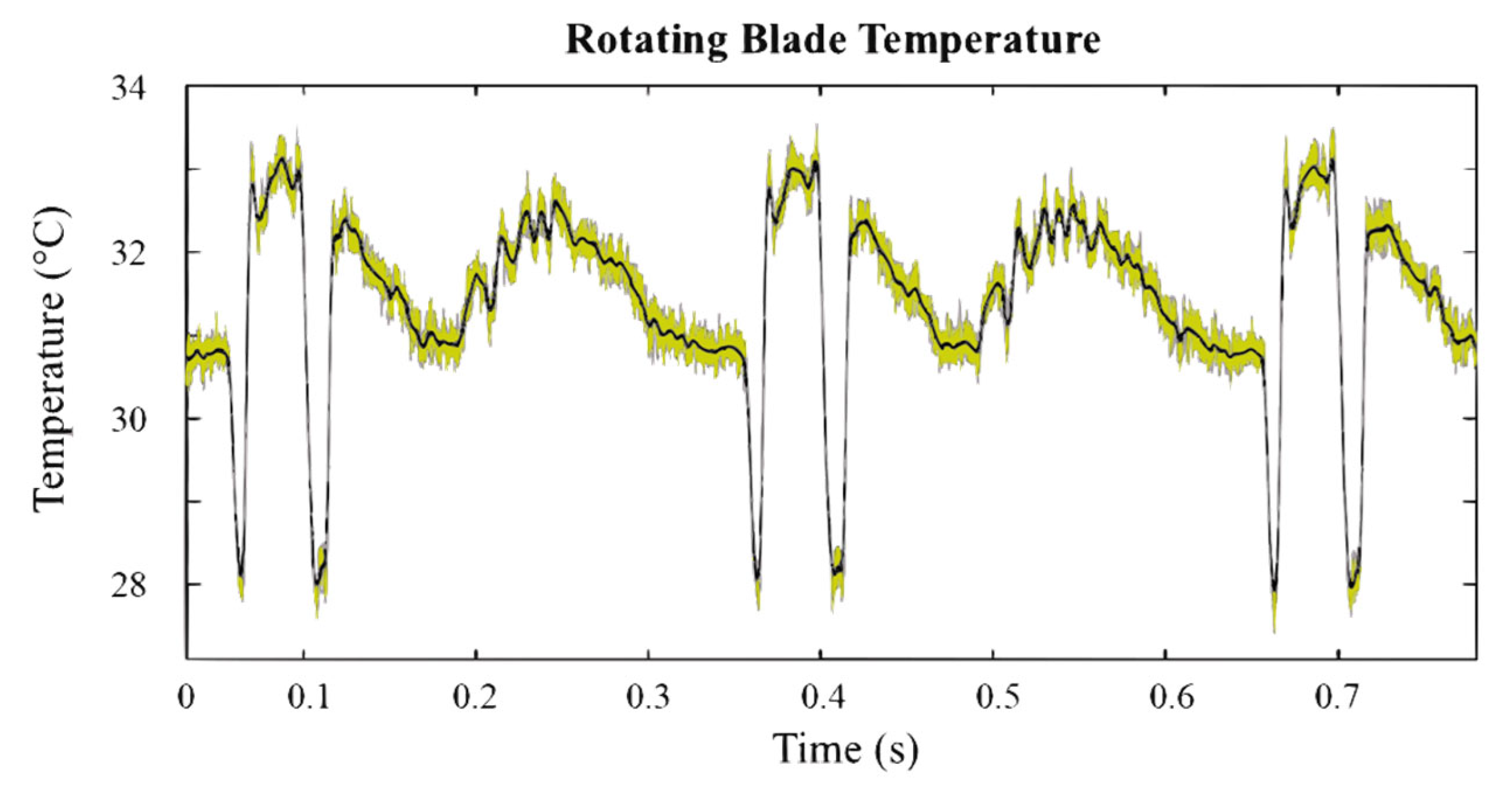 Machines 13 00688 g005