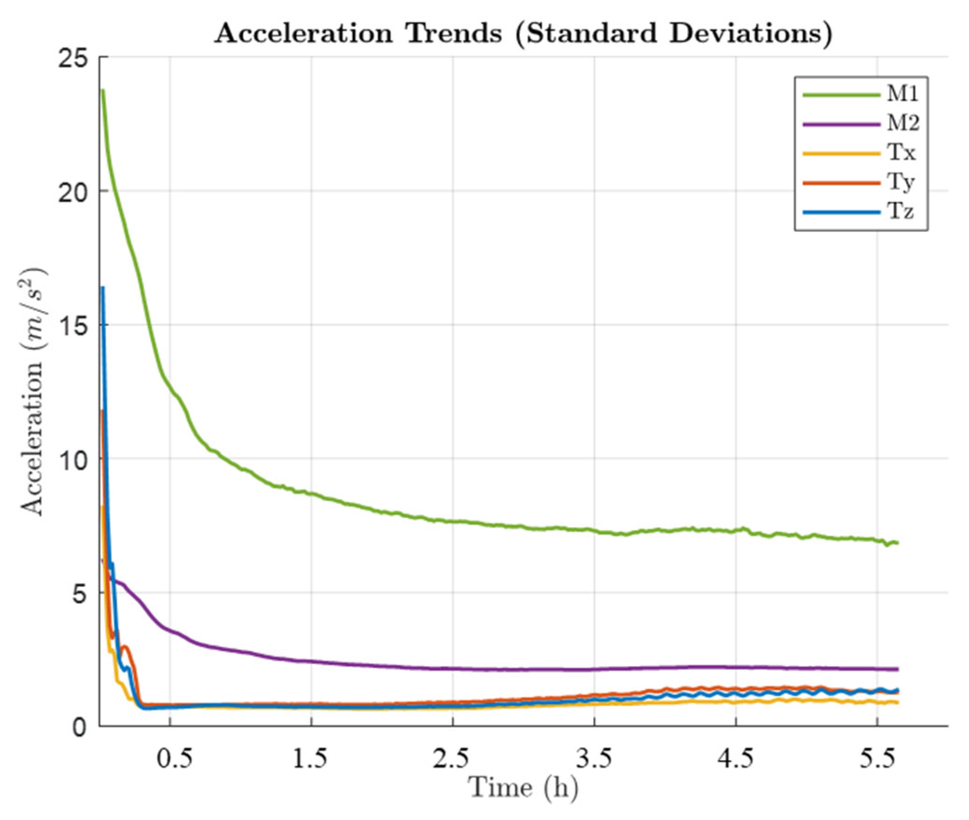 Machines 13 00688 g007