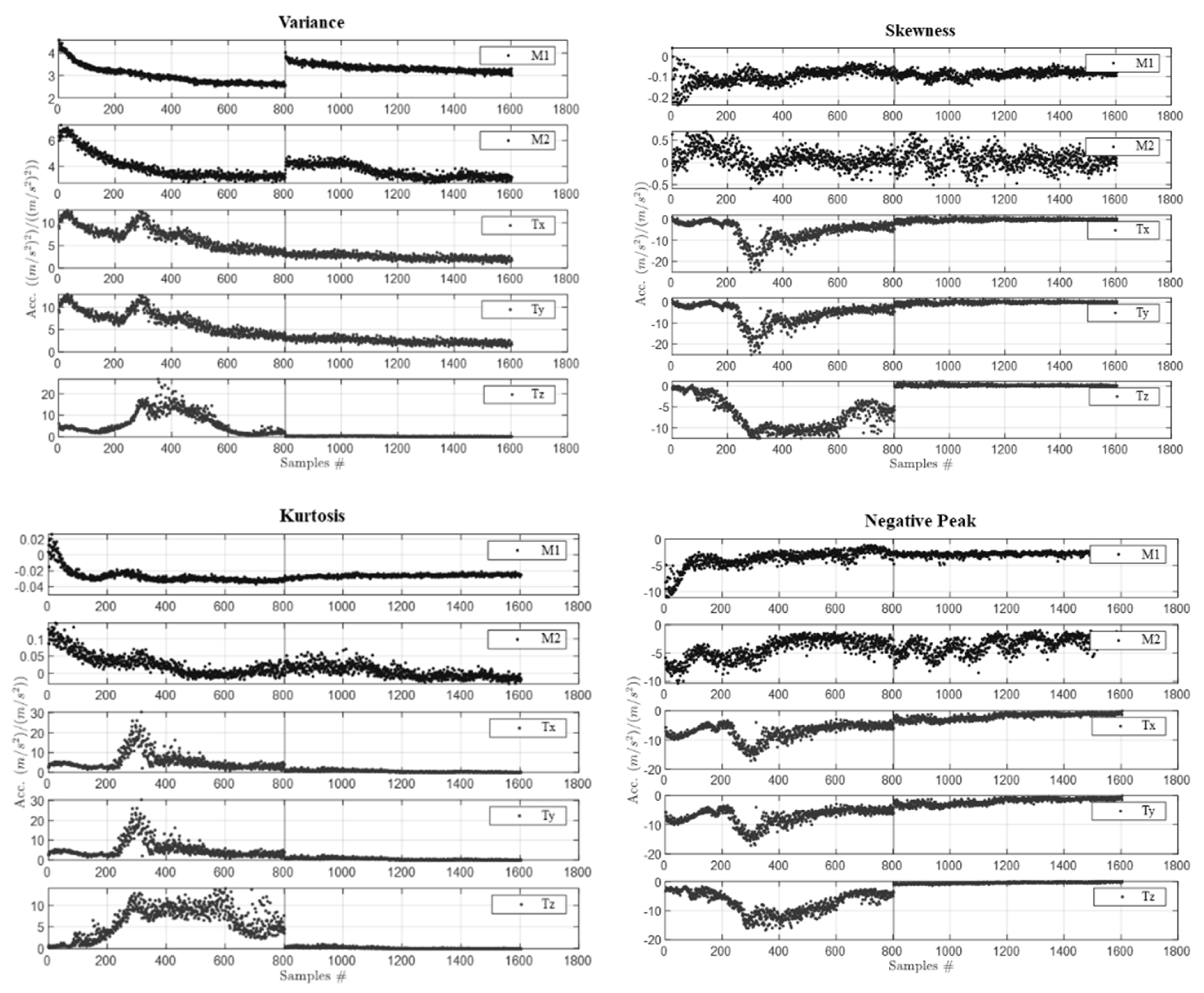Machines 13 00688 g008