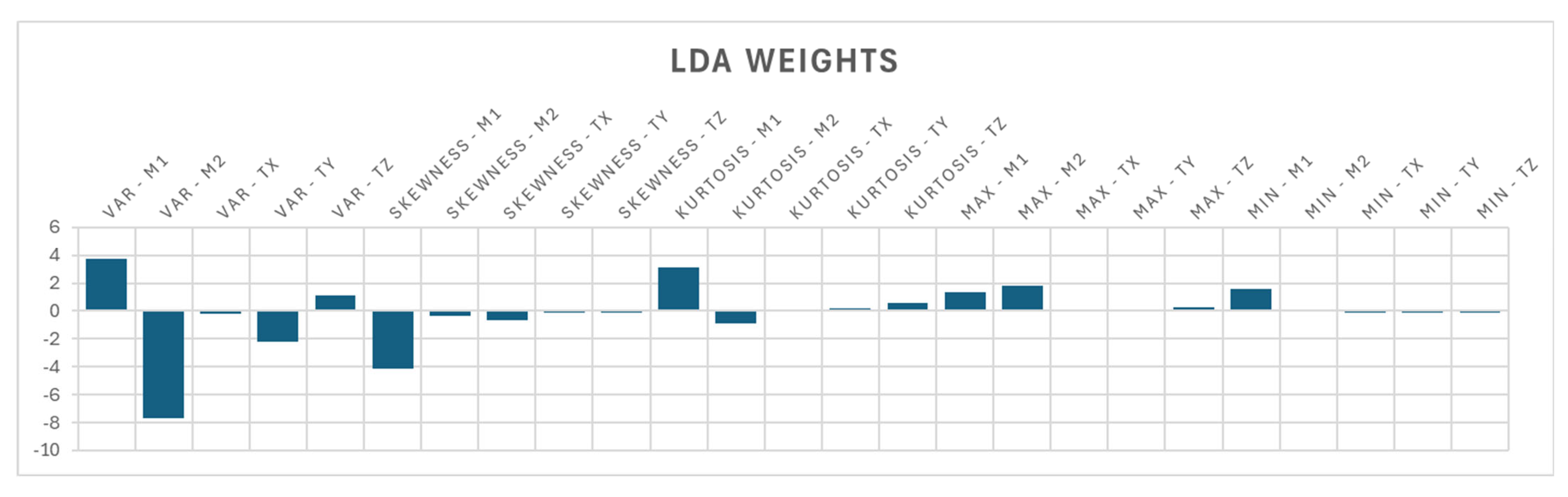 Machines 13 00688 g009