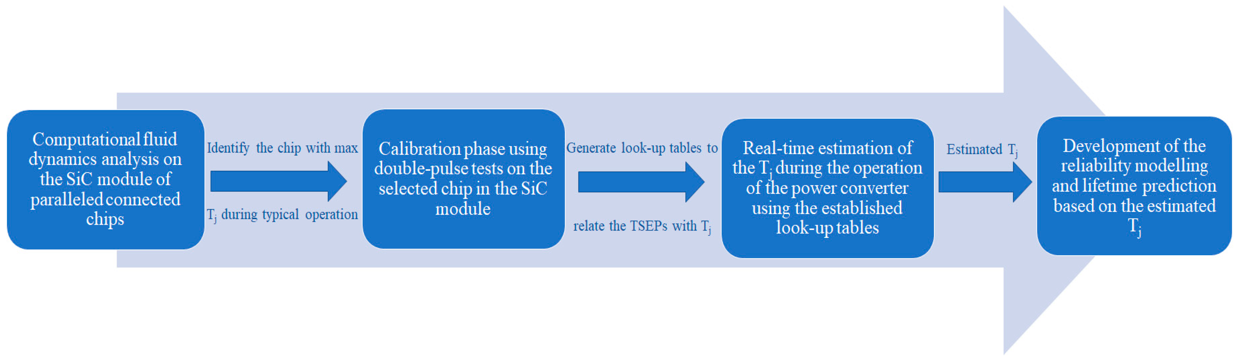 Machines 13 00689 g003