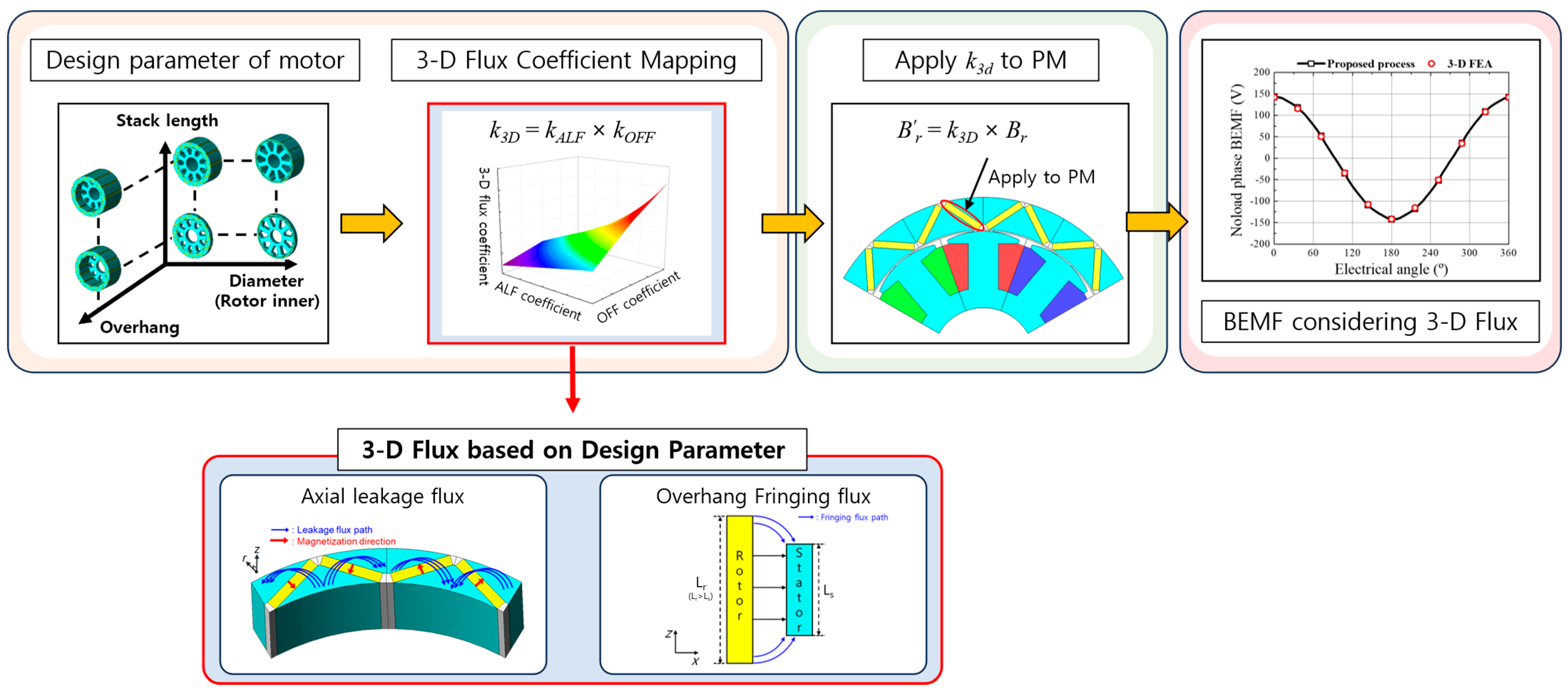 Machines 13 00692 g004 Machines 13 00692 g004