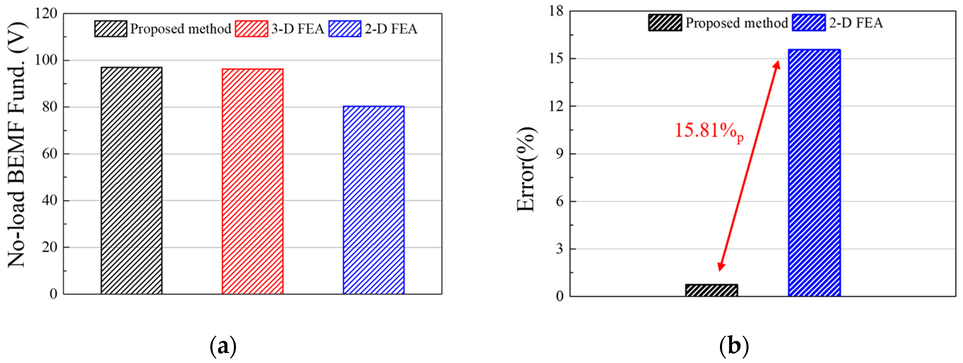 Machines 13 00692 g005 Machines 13 00692 g005